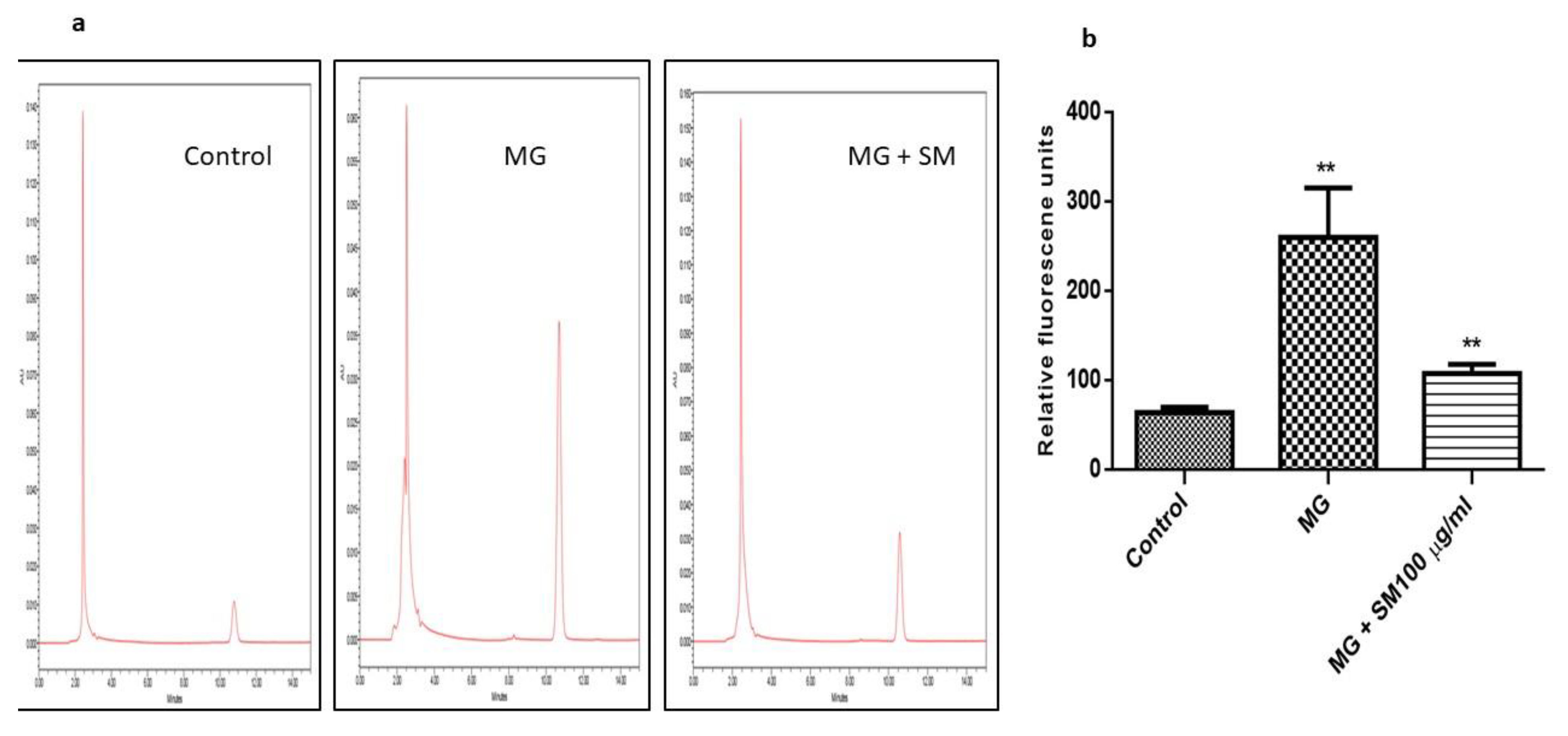 Molecules 26 02748 g009