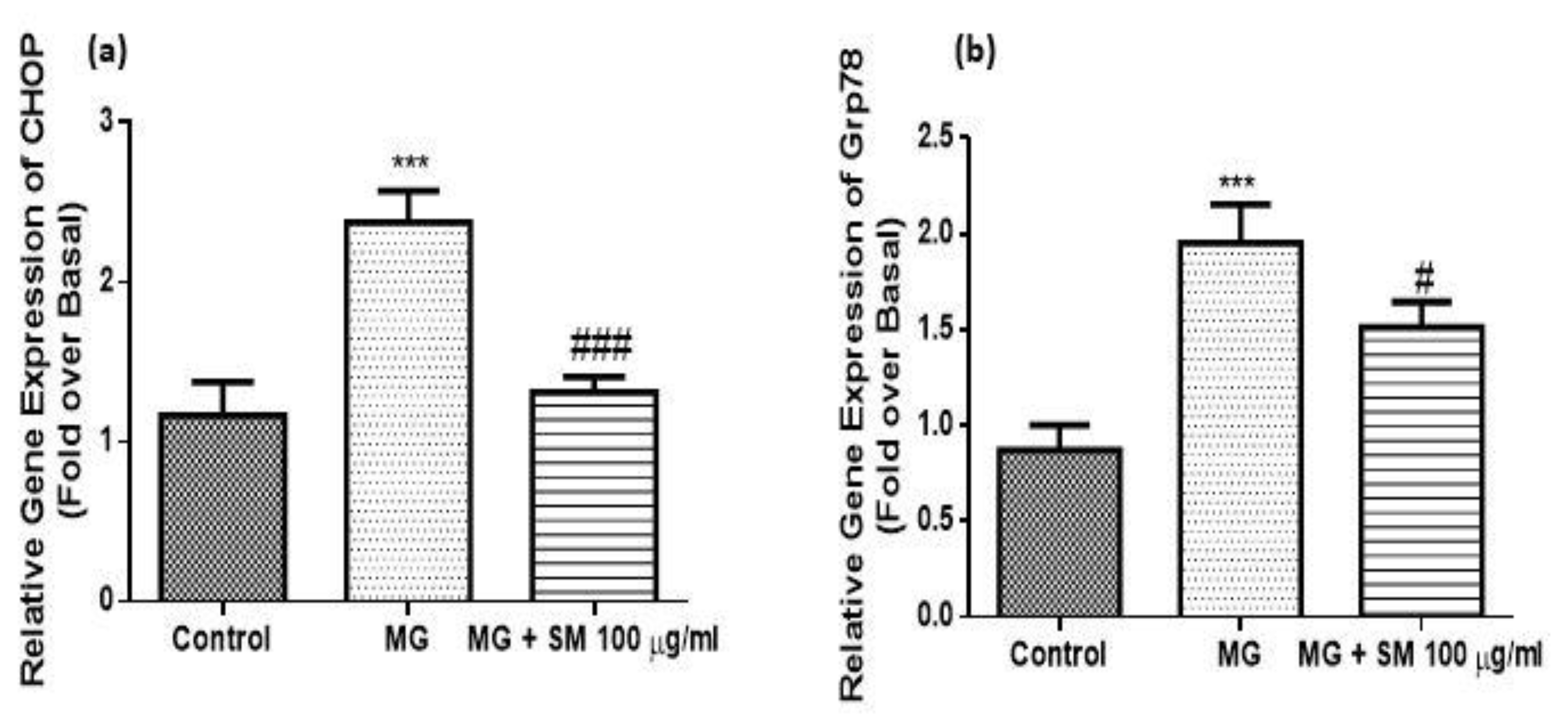 Molecules 26 02748 g010