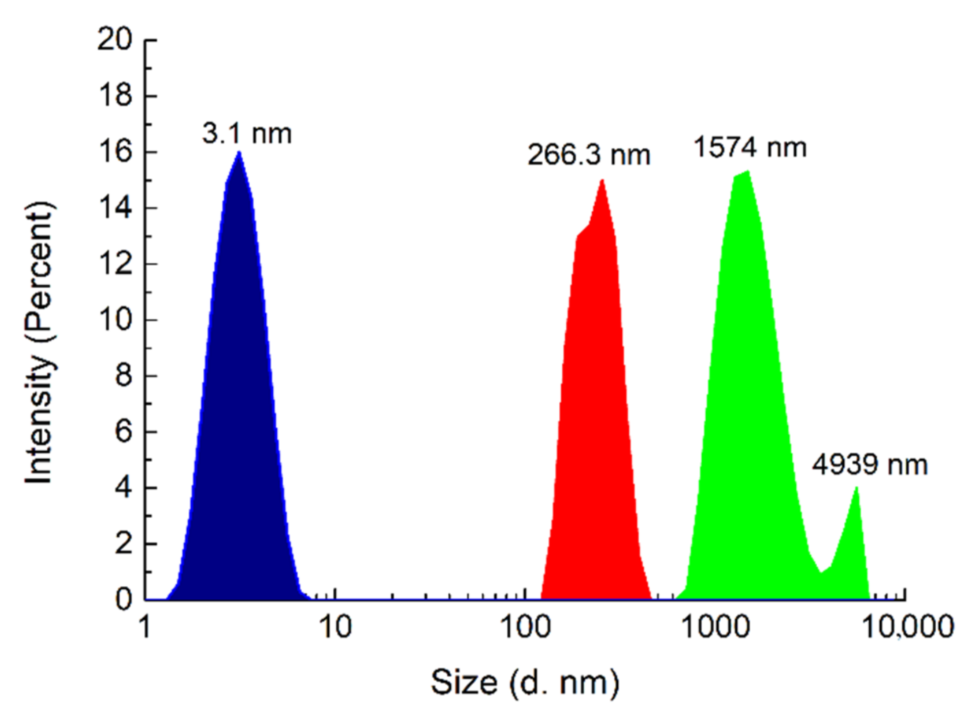 Molecules 26 02751 g004