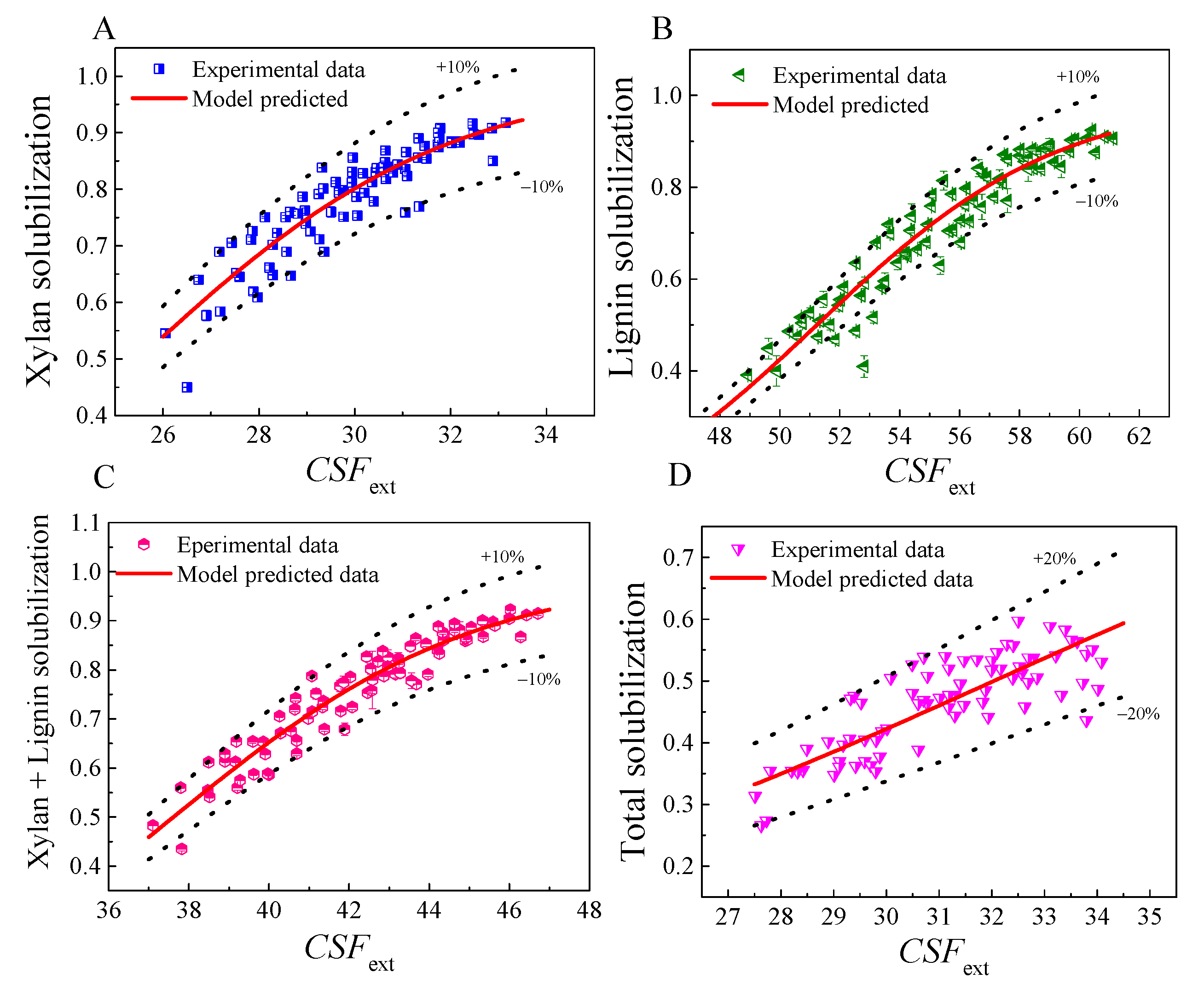 Molecules 26 02753 g002 Molecules 26 02753 g002