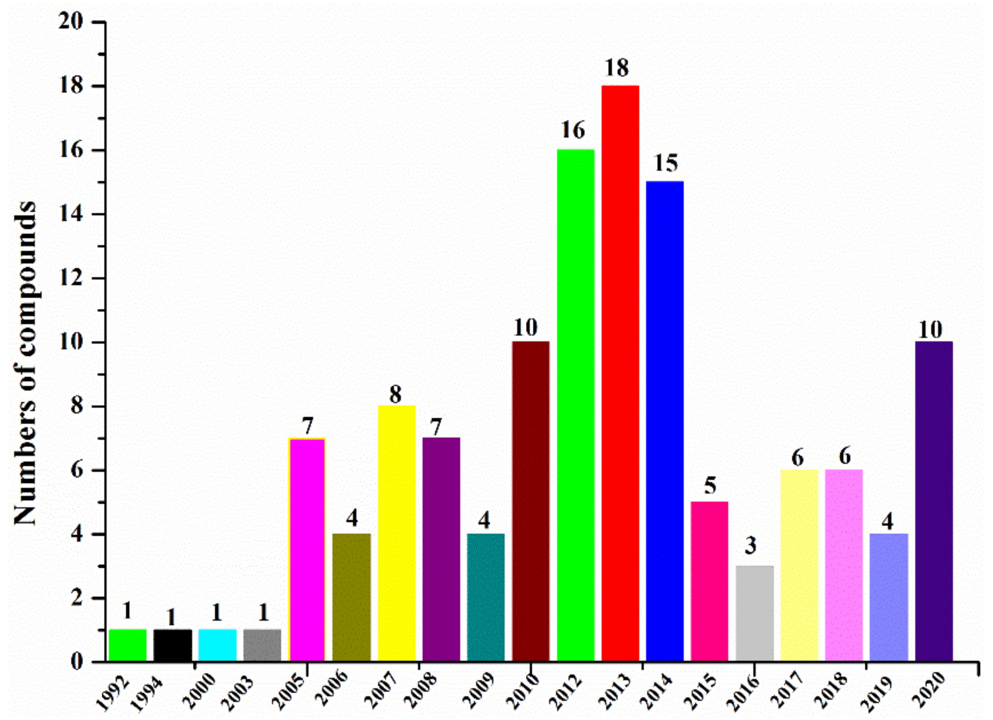 Molecules 26 02754 g006