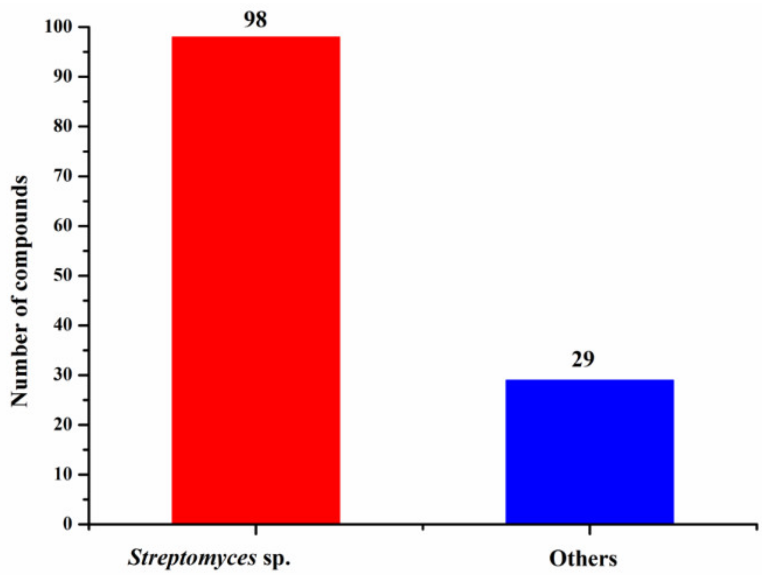 Molecules 26 02754 g008
