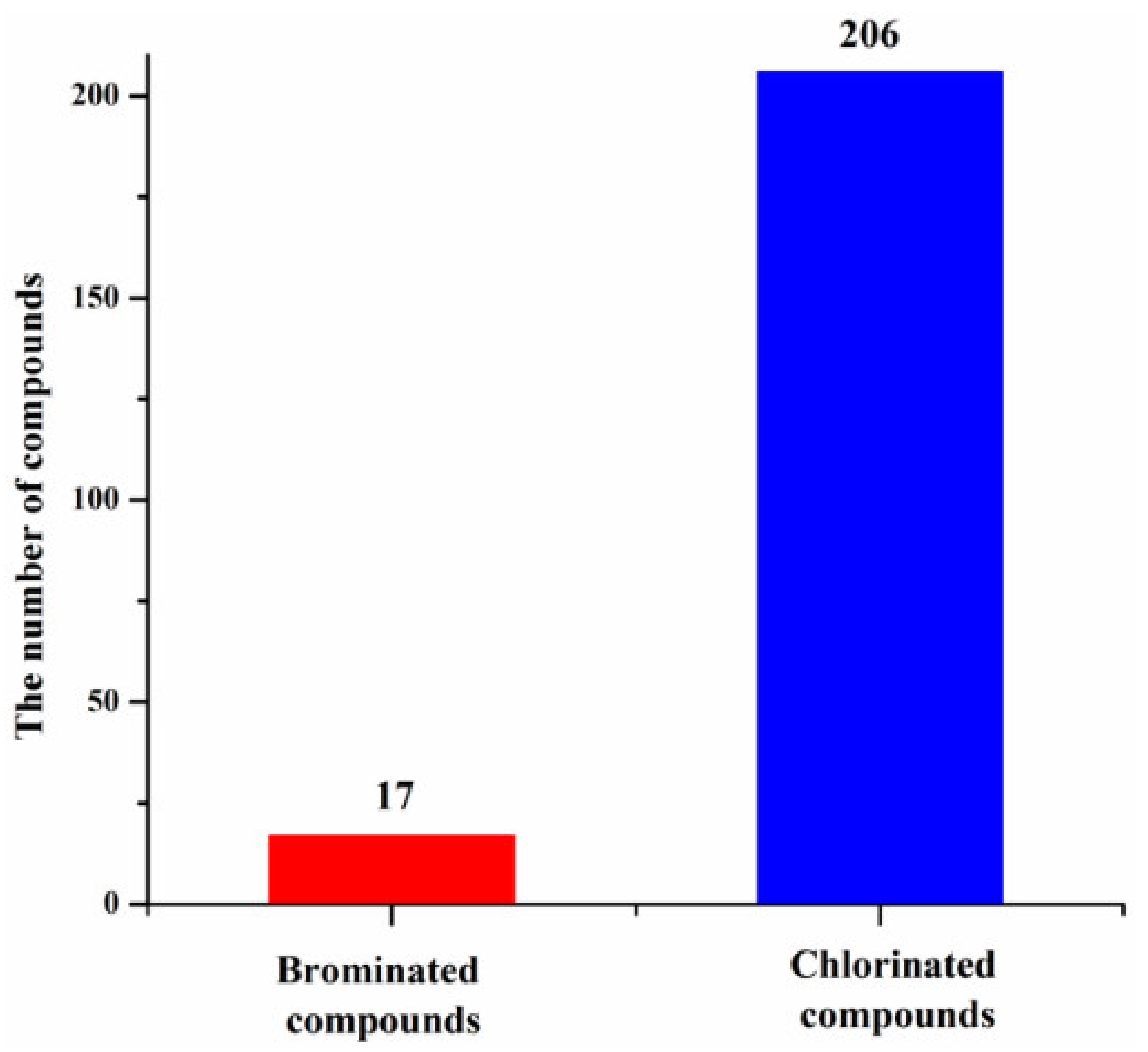Molecules 26 02754 g011