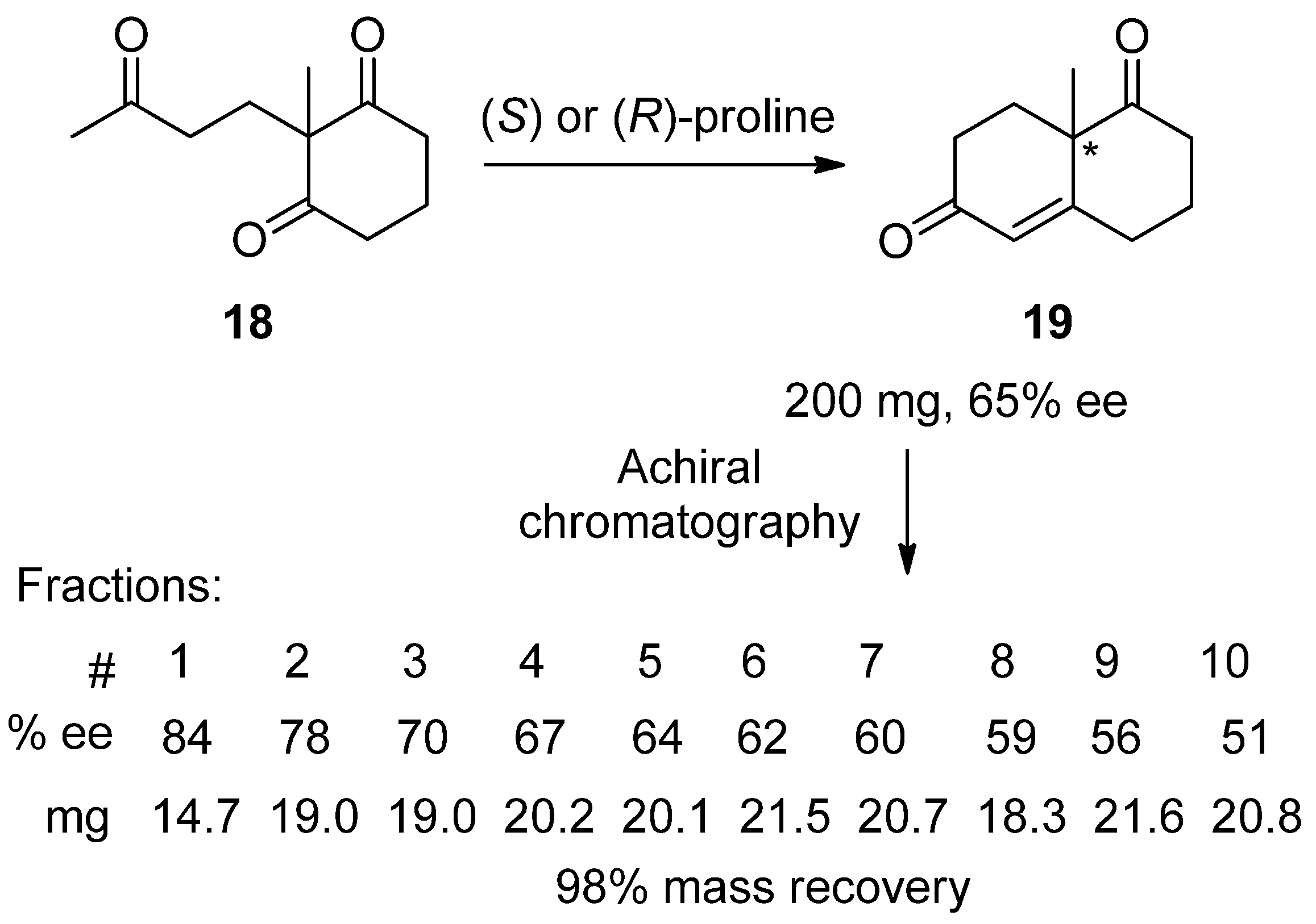 Molecules 26 02757 sch004
