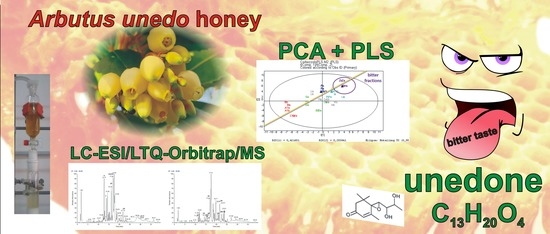 Molecules Free Full Text Lc Esi Ltq Orbitrap Ms Based Metabolomics In Evaluation Of Bitter Taste Of Arbutus Unedo Honey Molecules Free Full Text Lc Esi Ltq Orbitrap Ms Based Metabolomics In Evaluation Of Bitter Taste Of Arbutus Unedo Honey