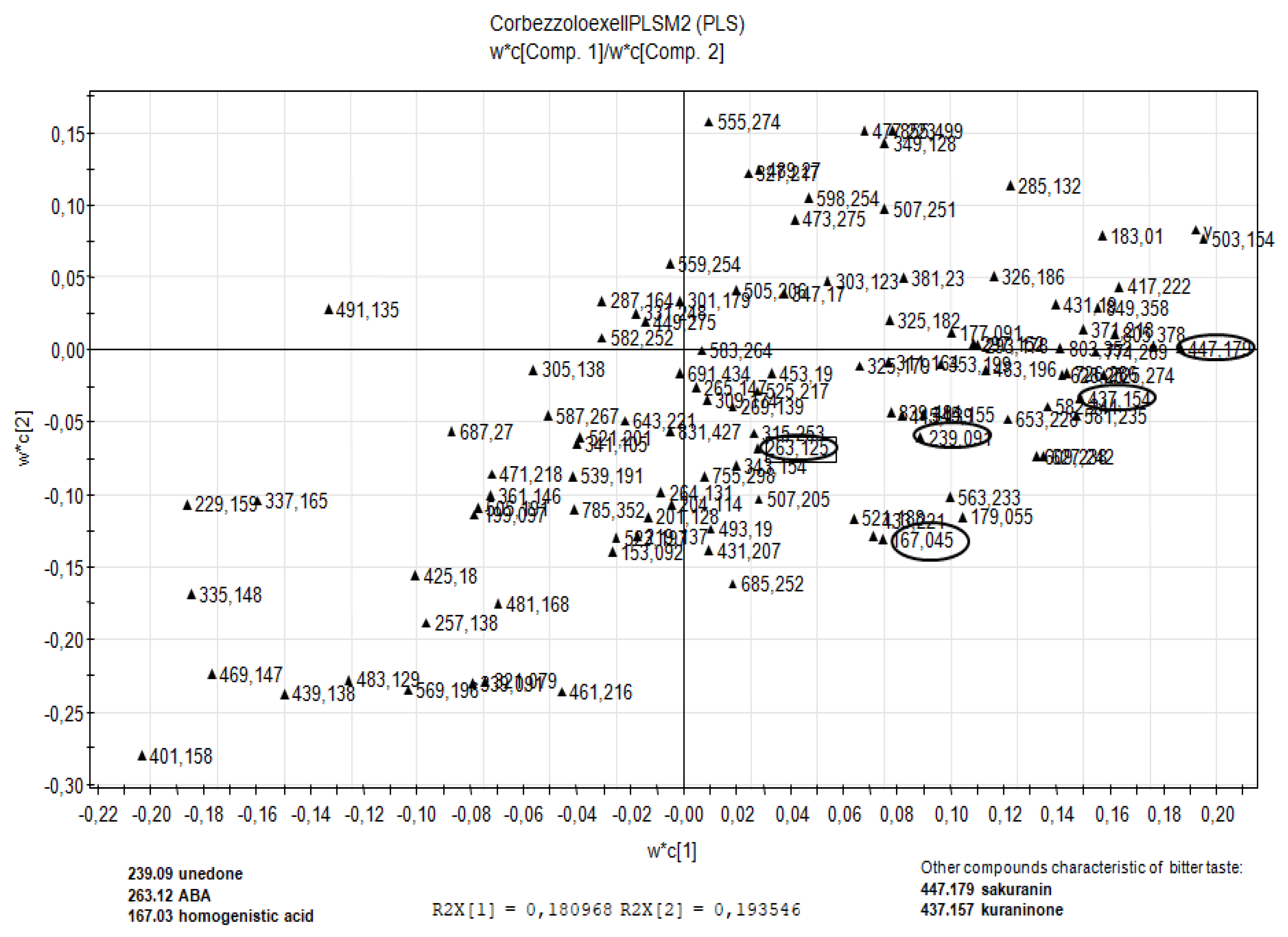 Molecules 26 02765 g005 Molecules 26 02765 g005