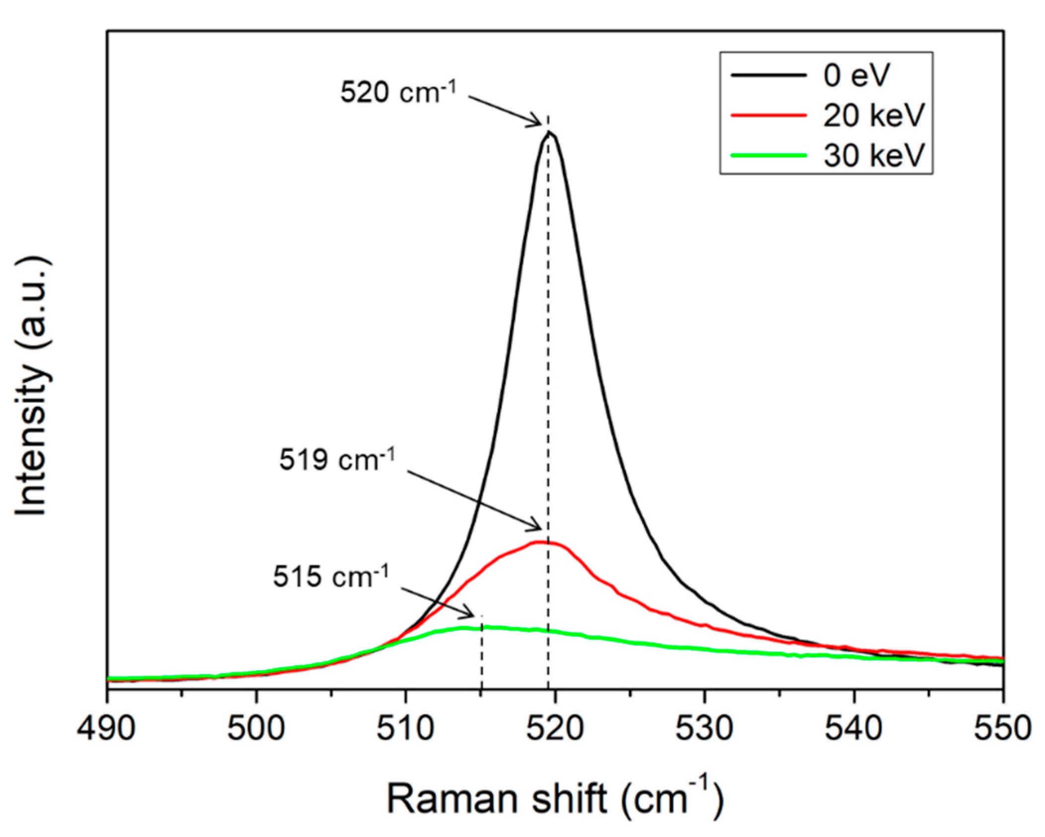 Molecules 26 02766 g002