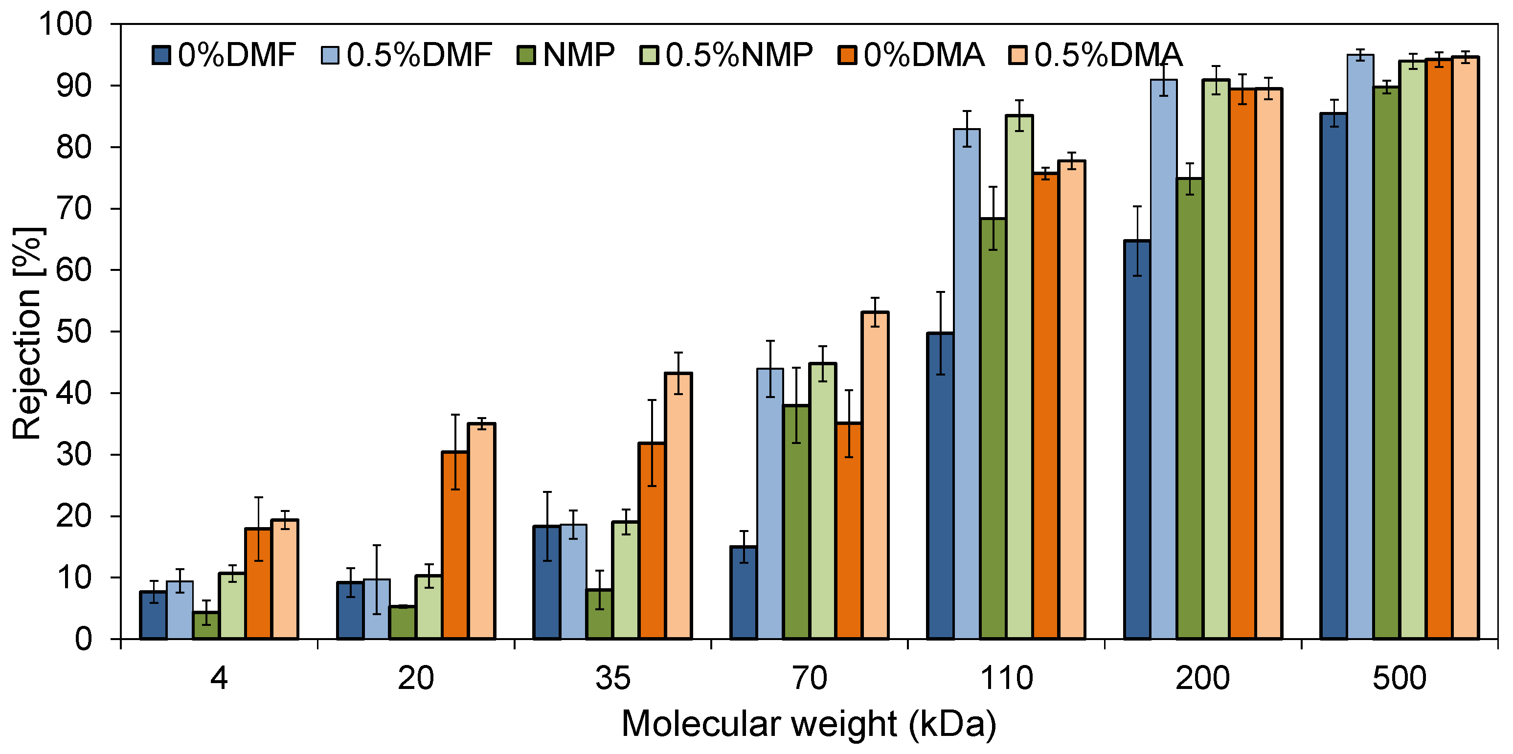 Molecules 26 02768 g008