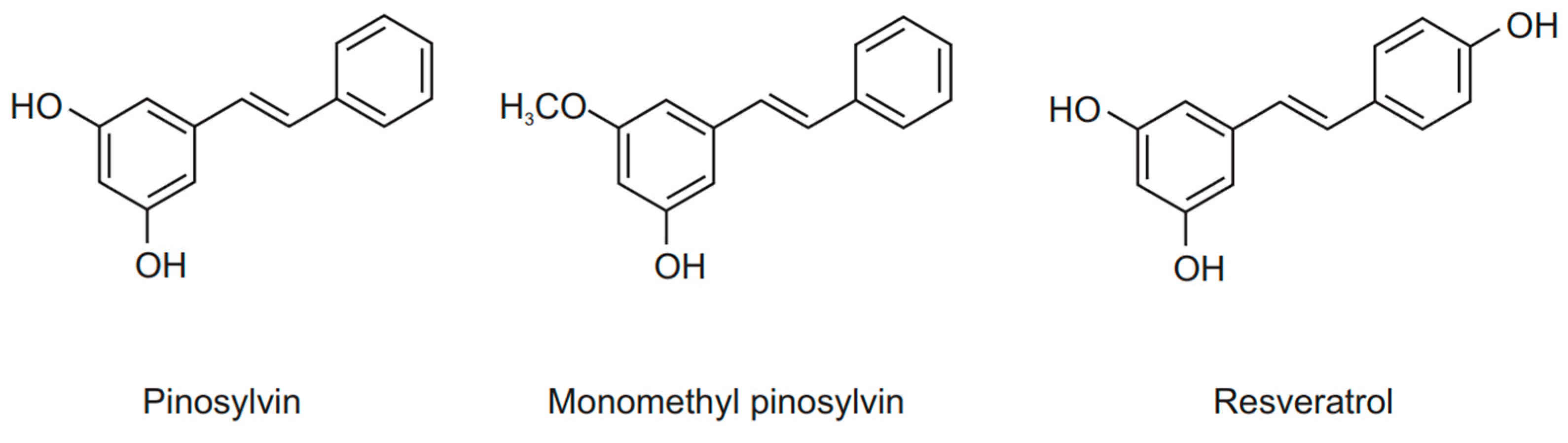 Molecules 26 02772 g001