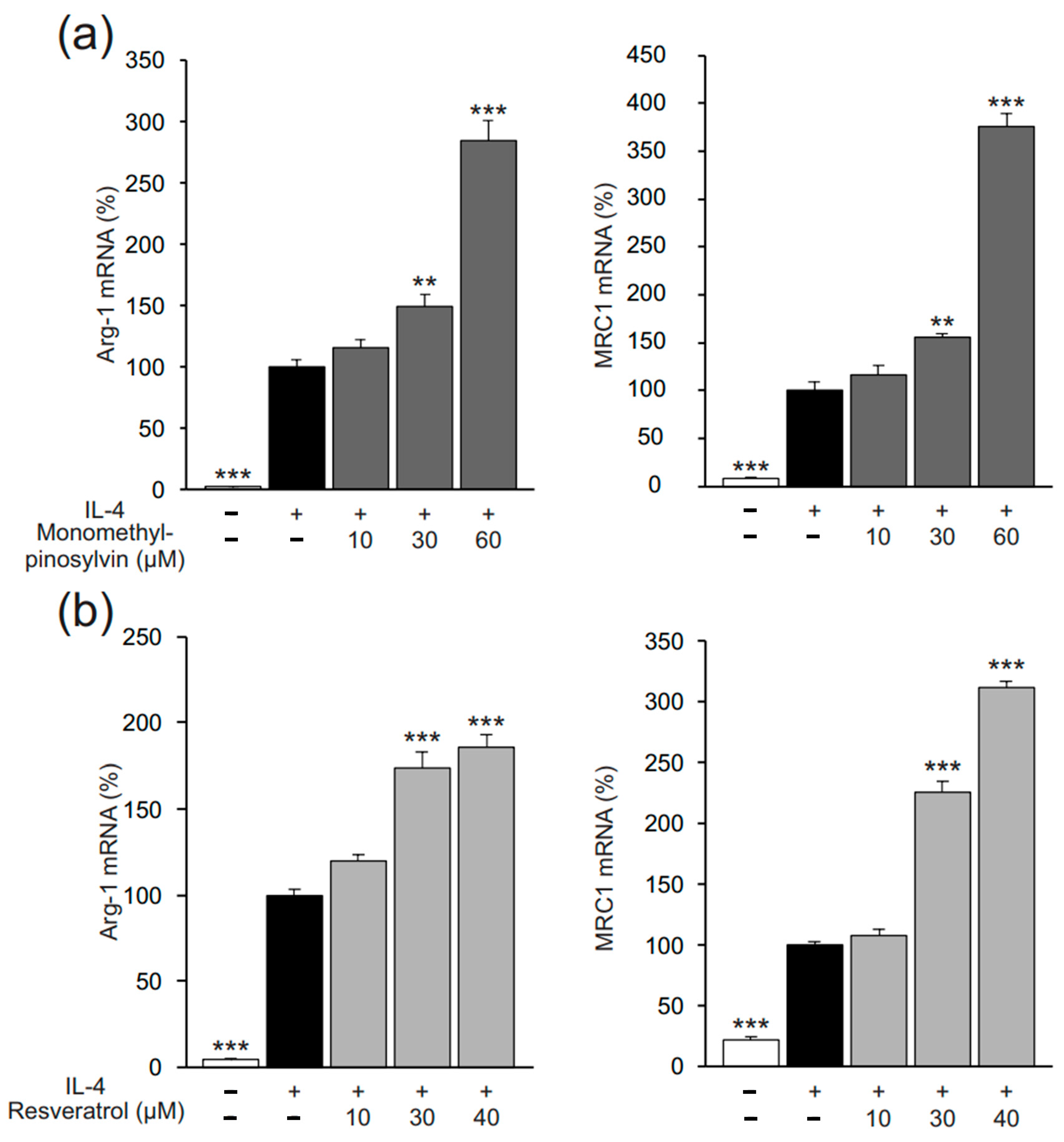 Molecules 26 02772 g003
