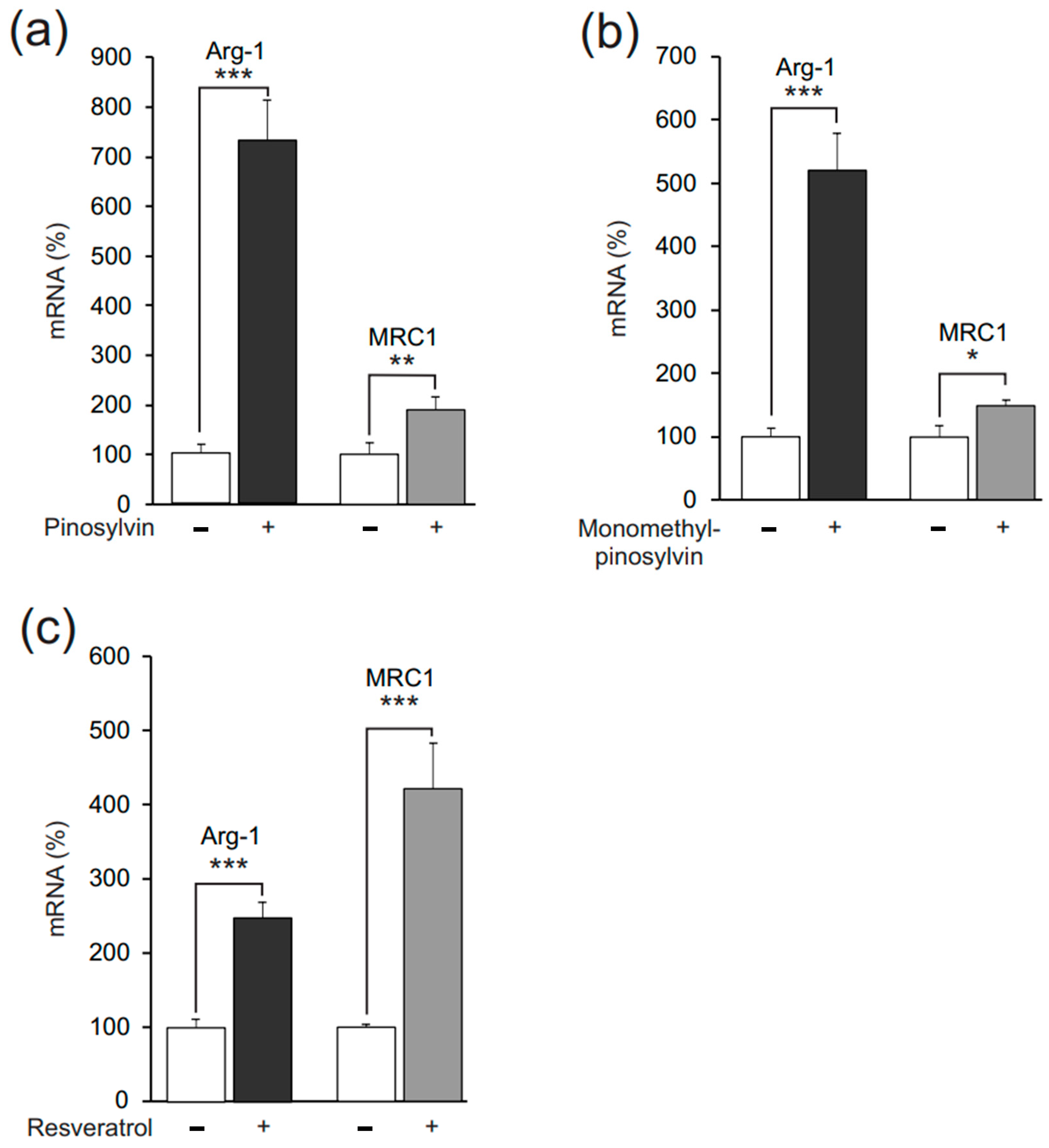 Molecules 26 02772 g004
