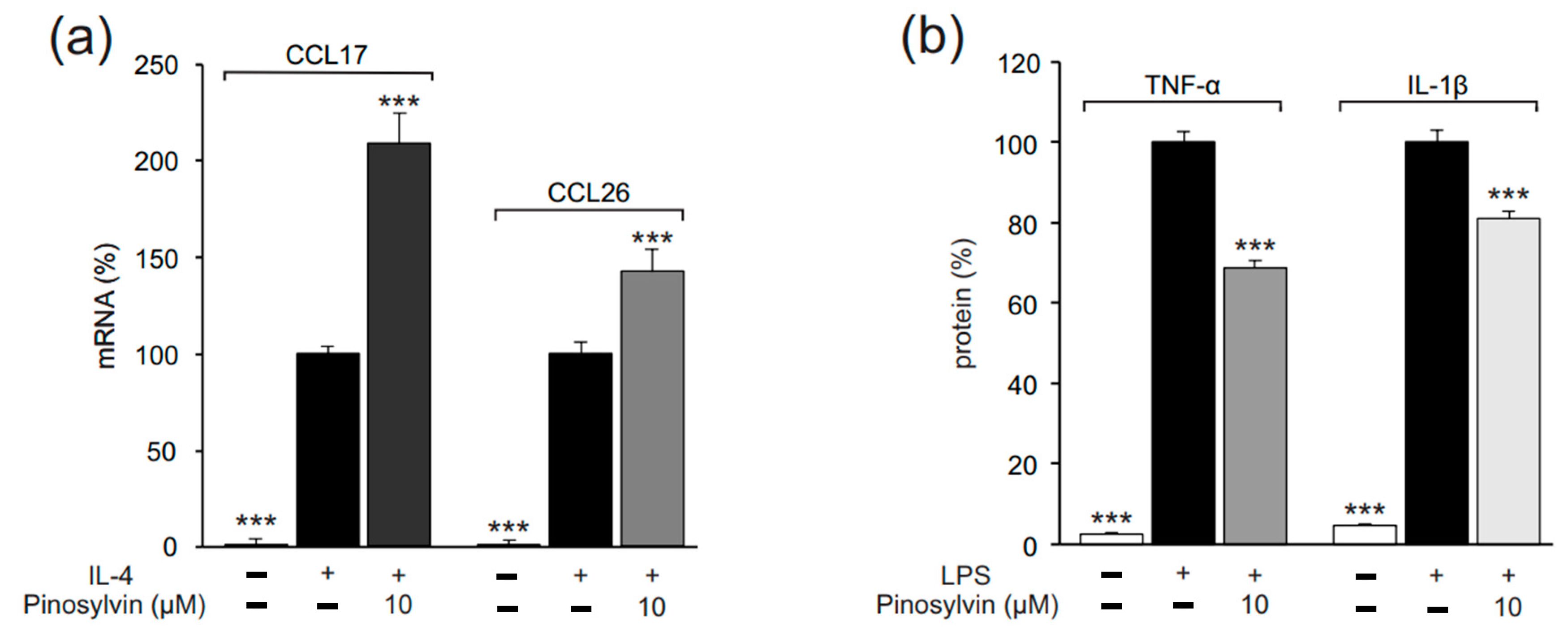 Molecules 26 02772 g008