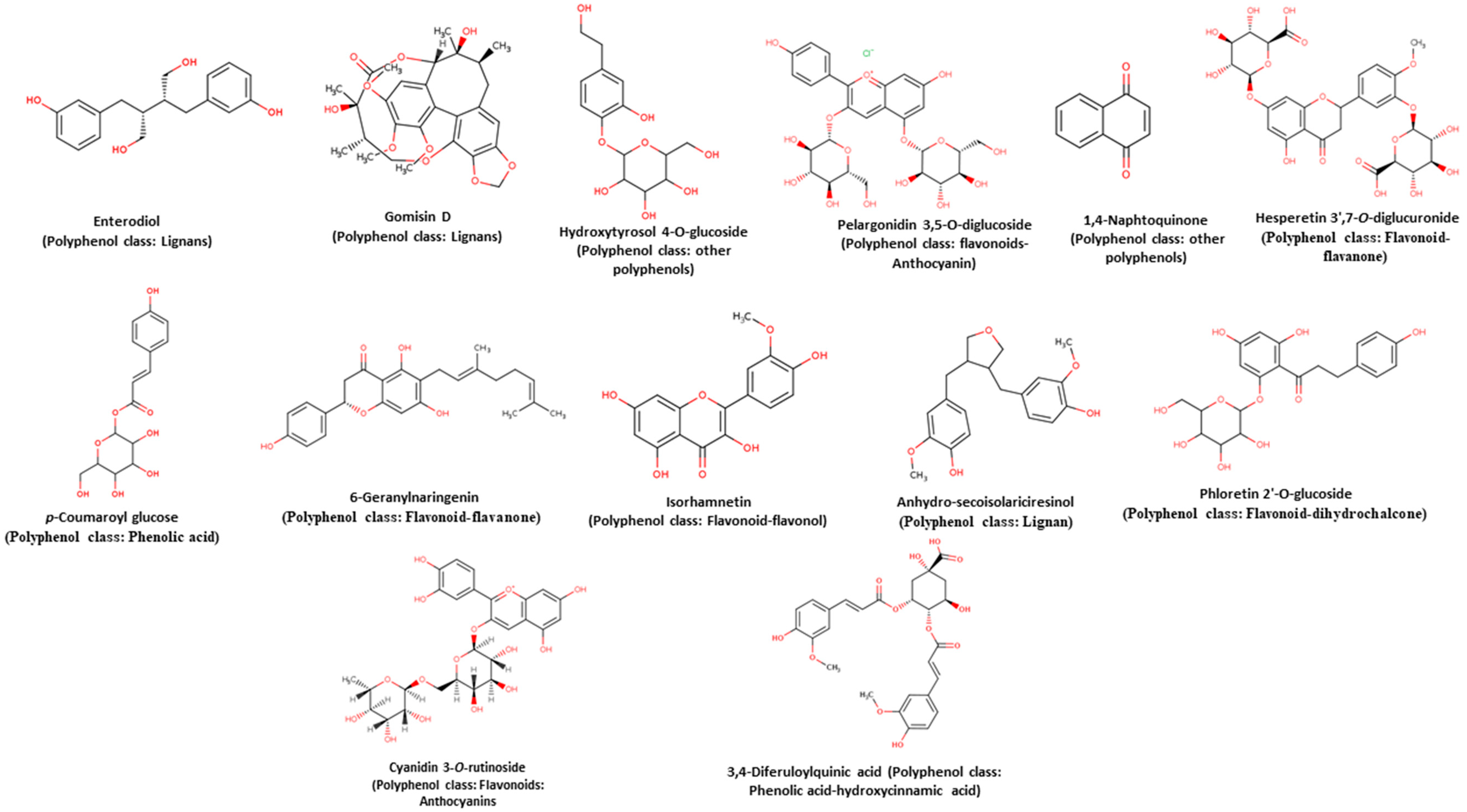 Molecules 26 02773 g005
