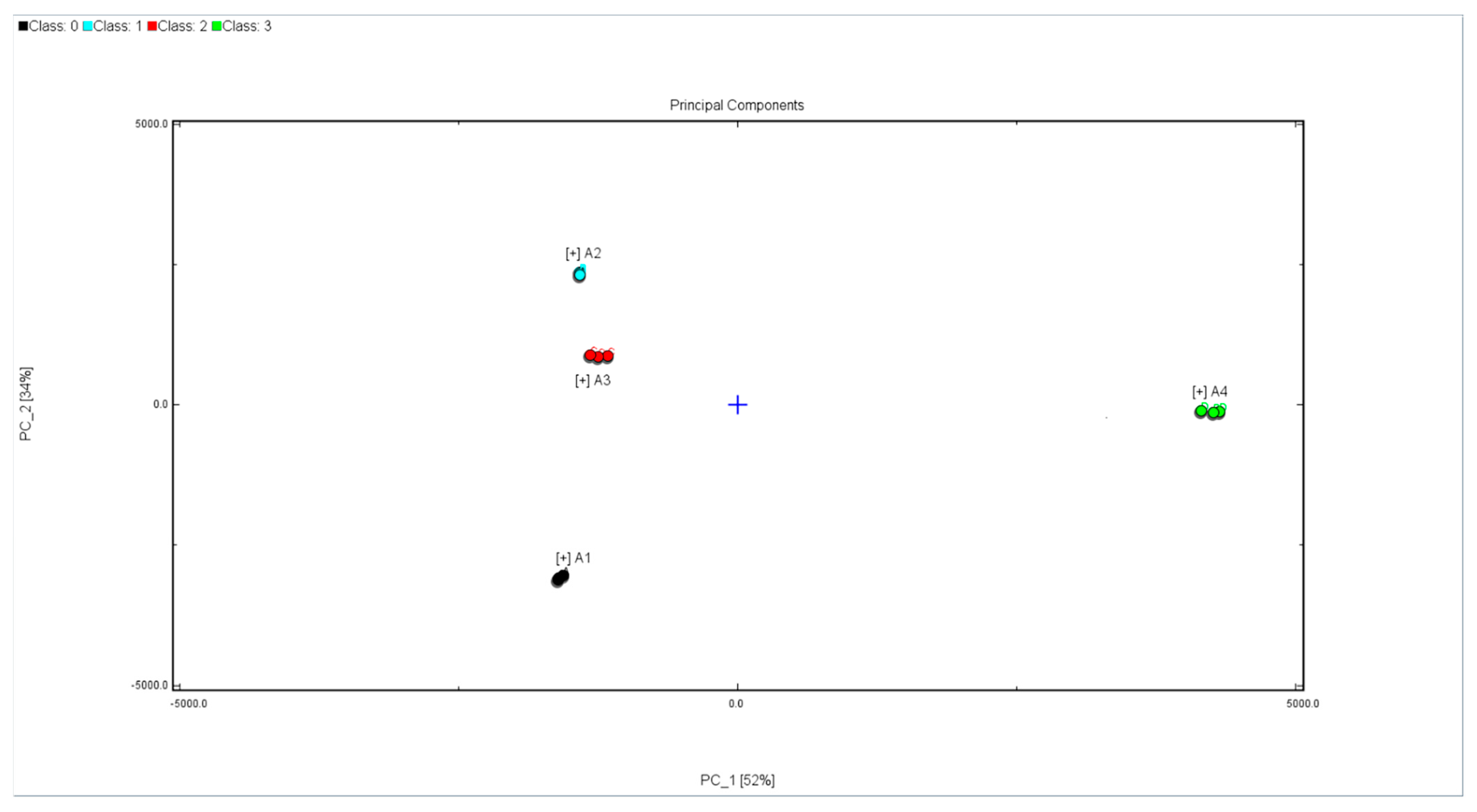 Molecules 26 02778 g003