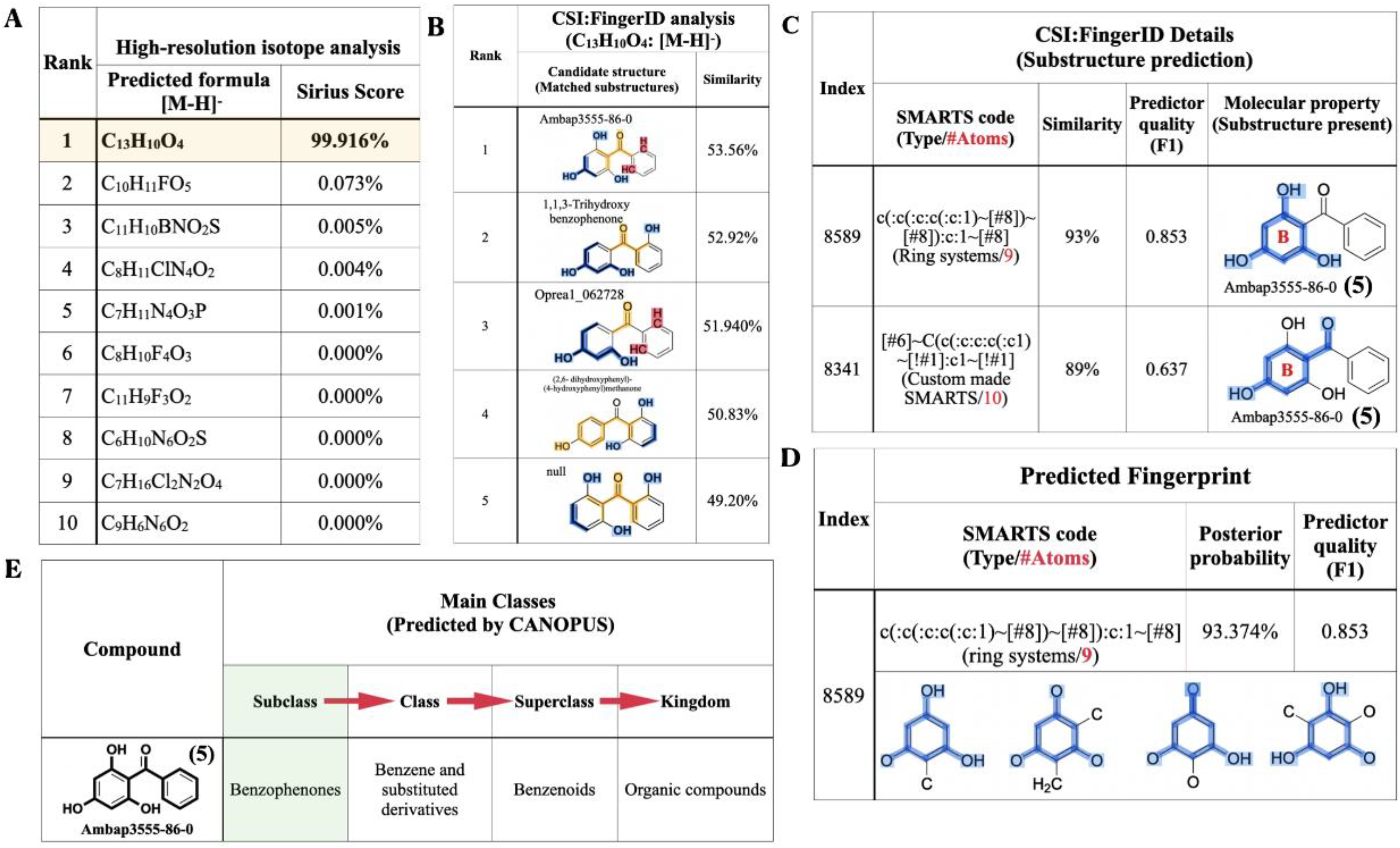 Molecules 26 02779 g007 Molecules 26 02779 g007