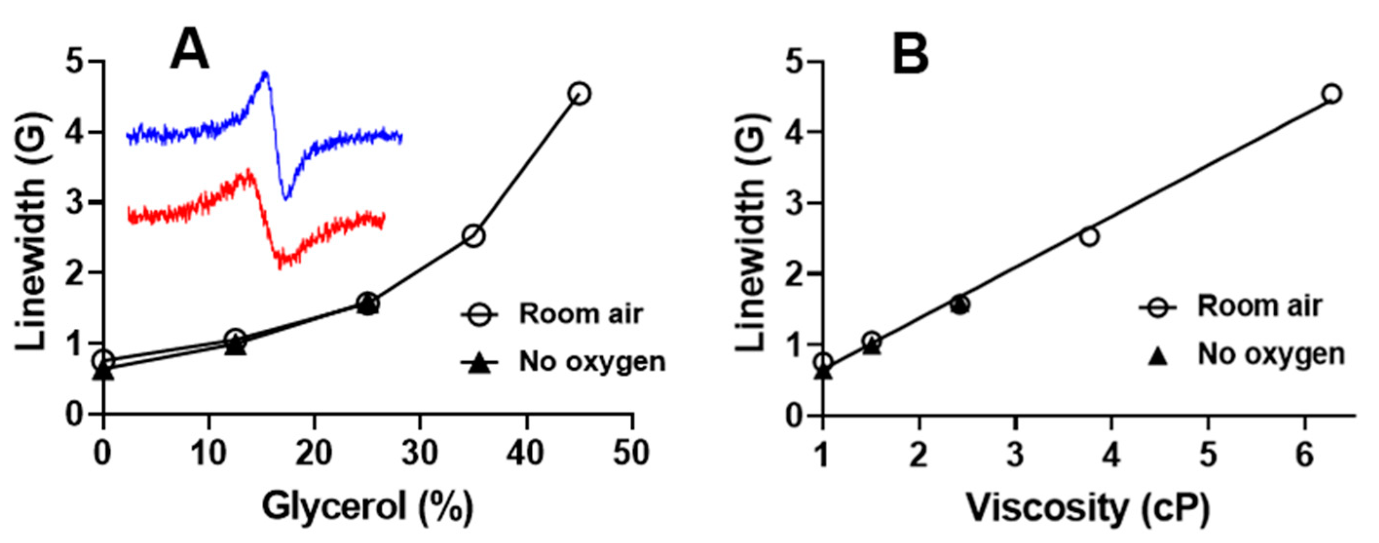 Molecules 26 02781 g003 Molecules 26 02781 g003