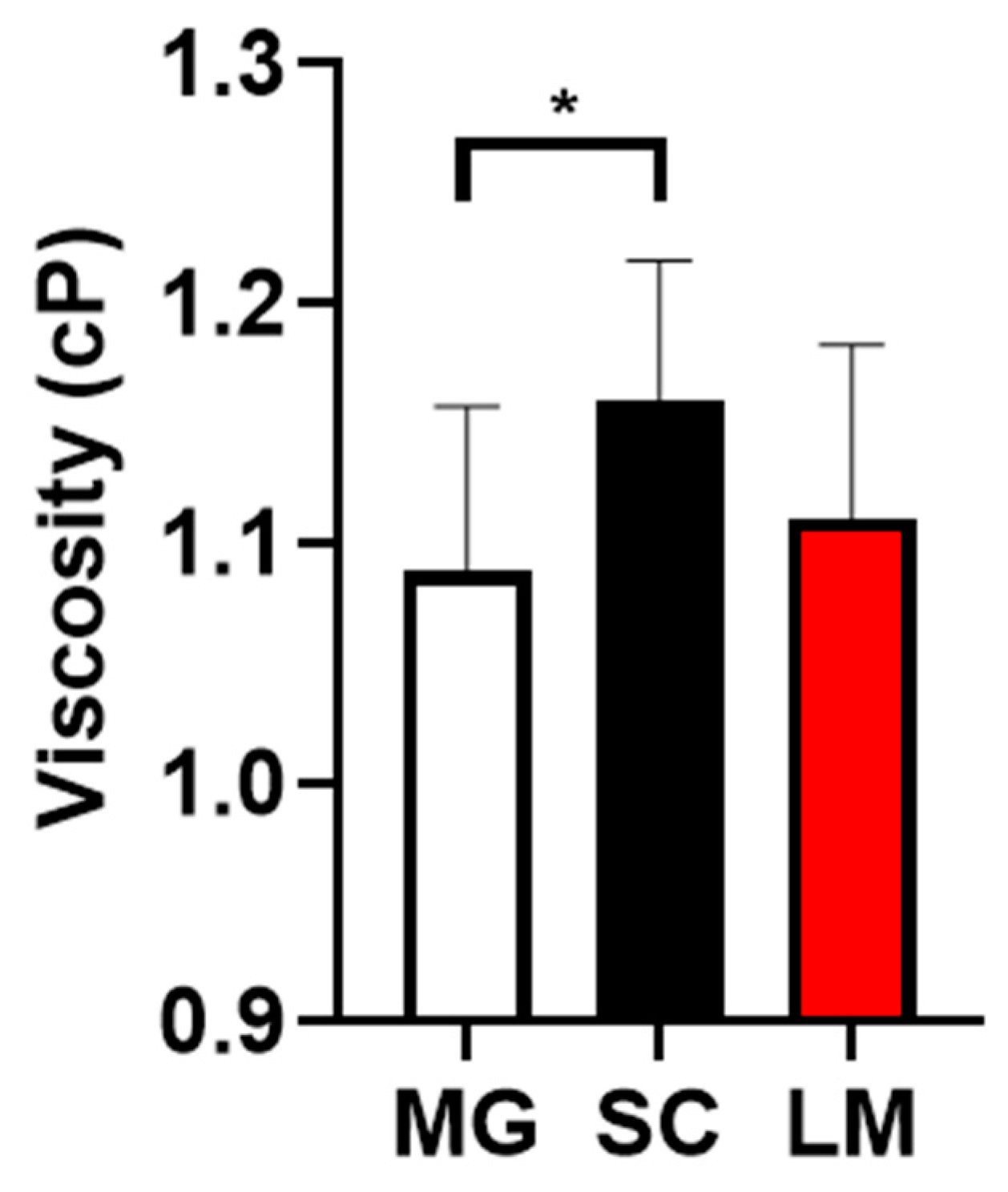Molecules 26 02781 g005 Molecules 26 02781 g005