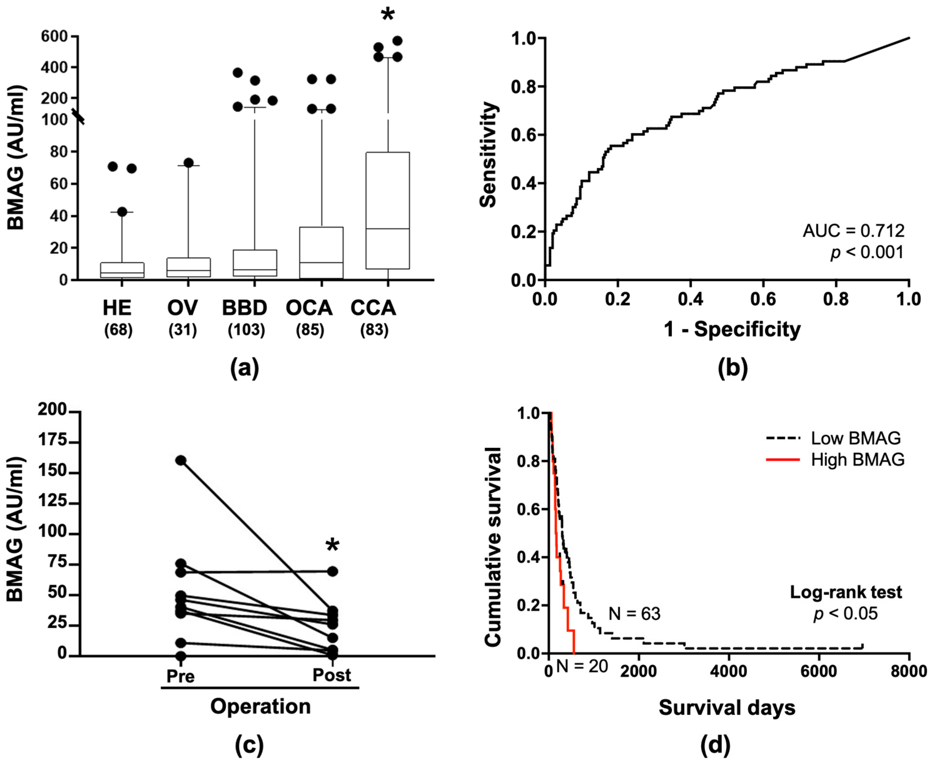 Molecules 26 02782 g003