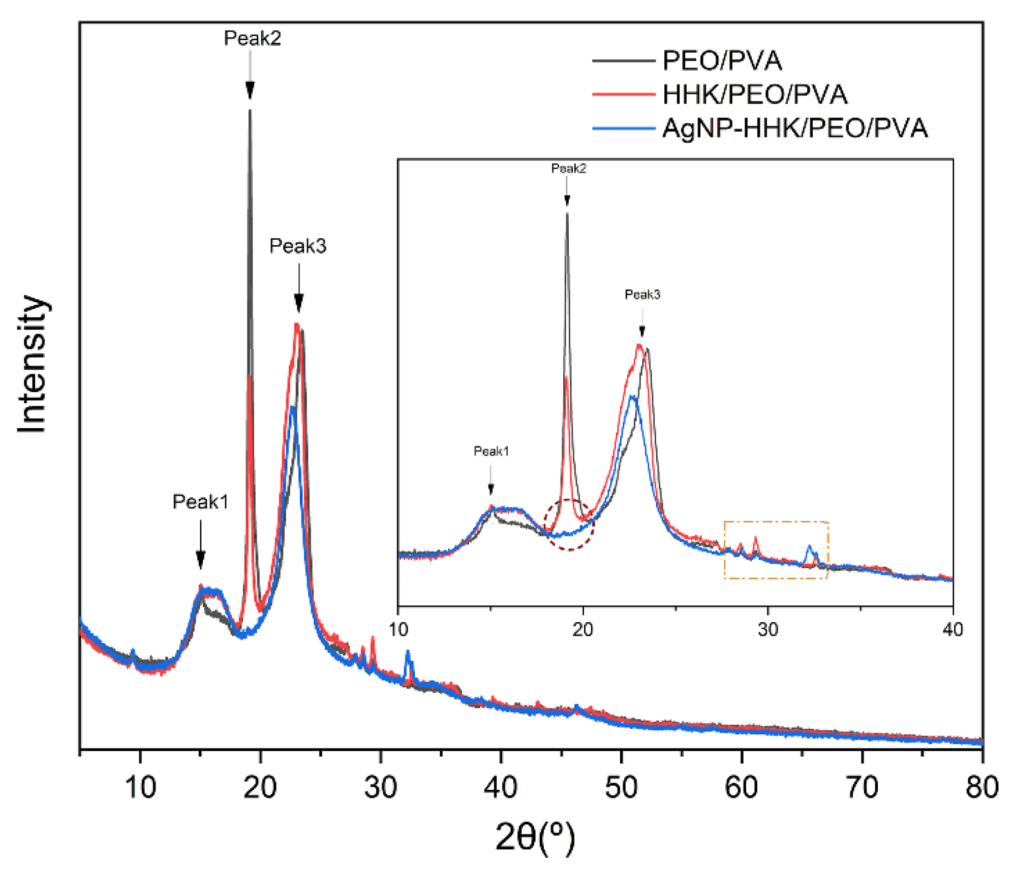 Molecules 26 02783 g006 Molecules 26 02783 g006