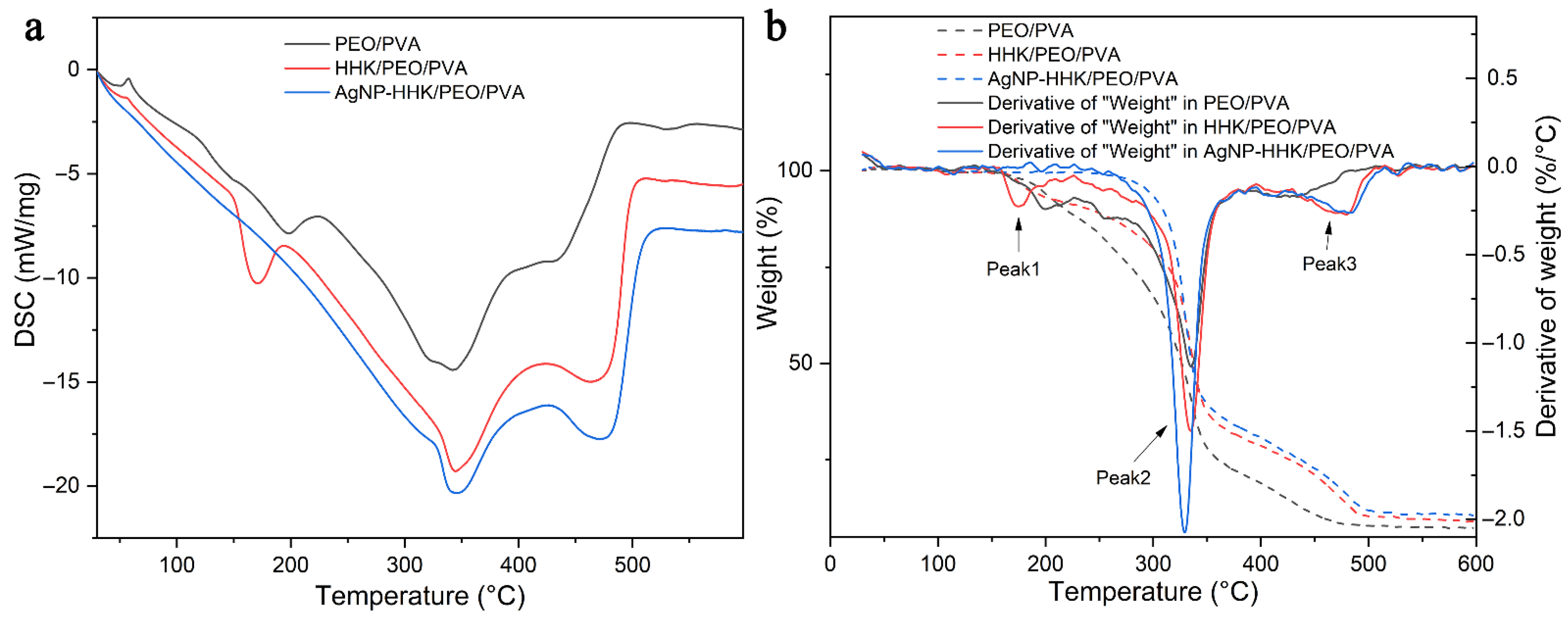Molecules 26 02783 g007 Molecules 26 02783 g007