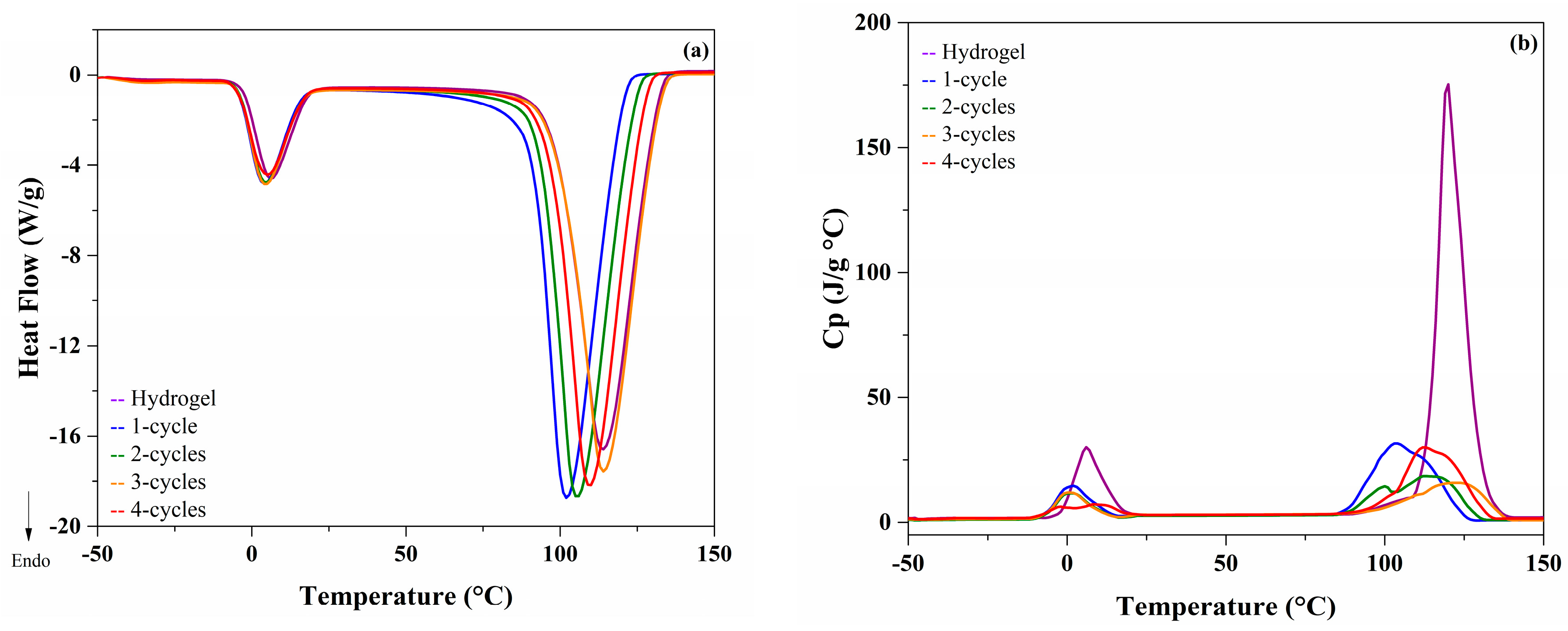 Molecules 26 02788 g004