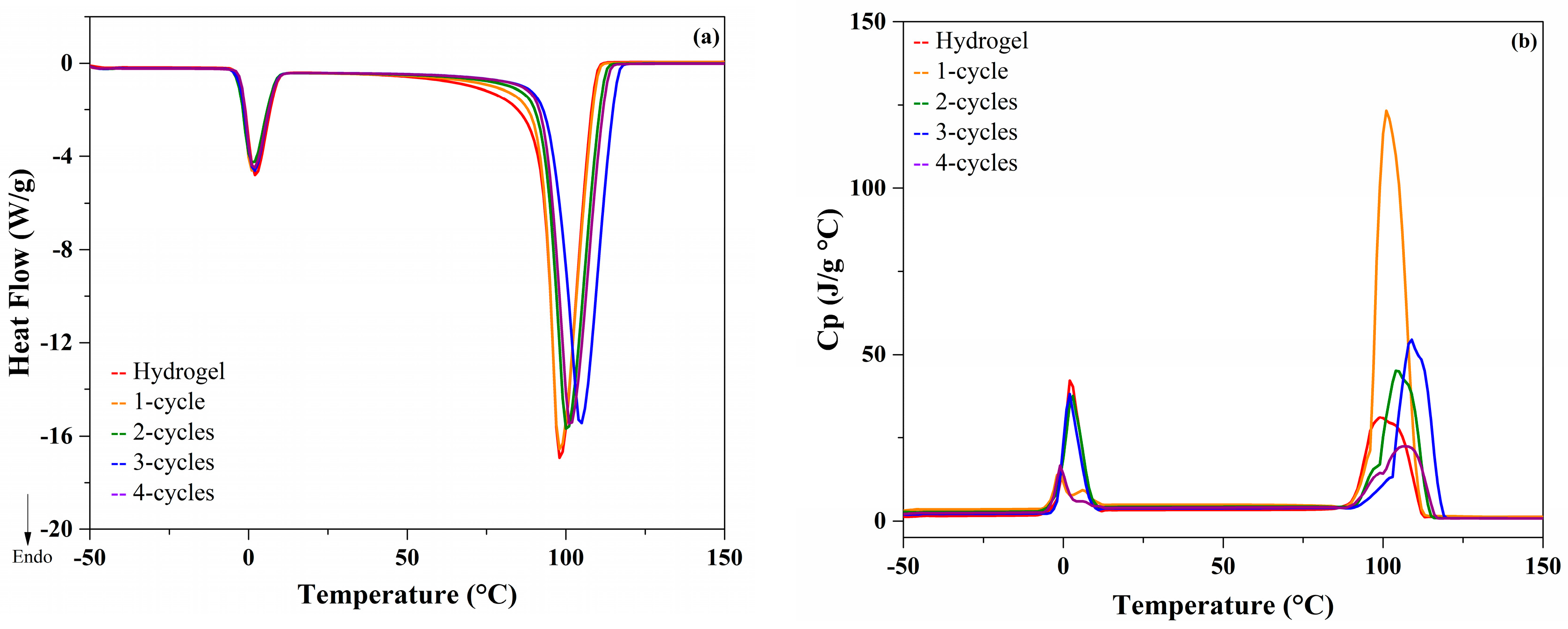 Molecules 26 02788 g005