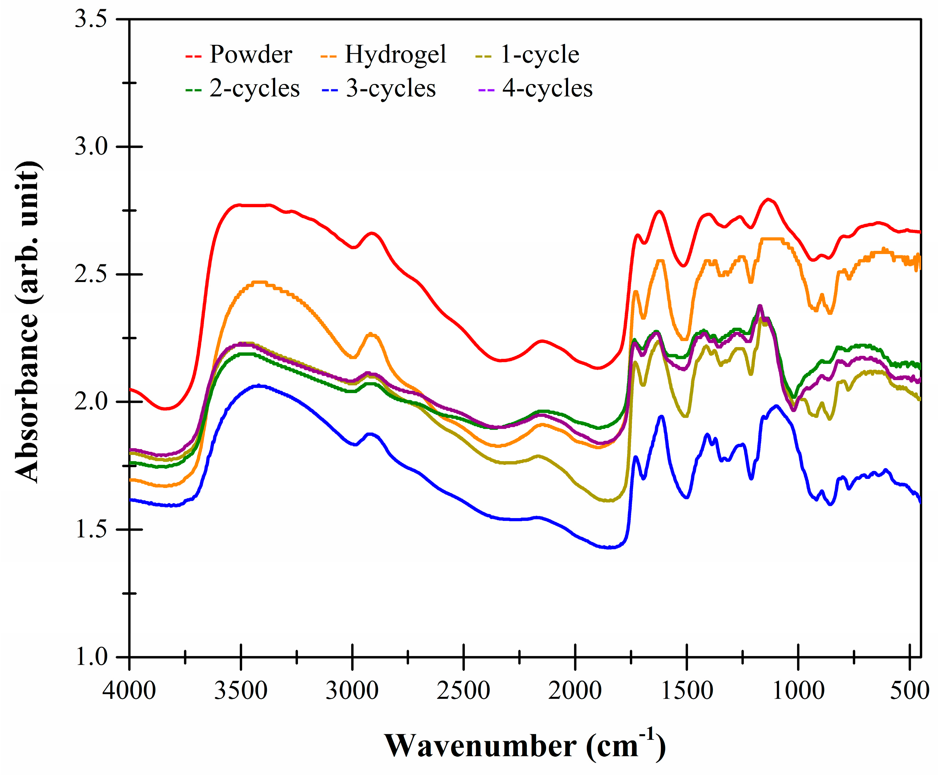 Molecules 26 02788 g006
