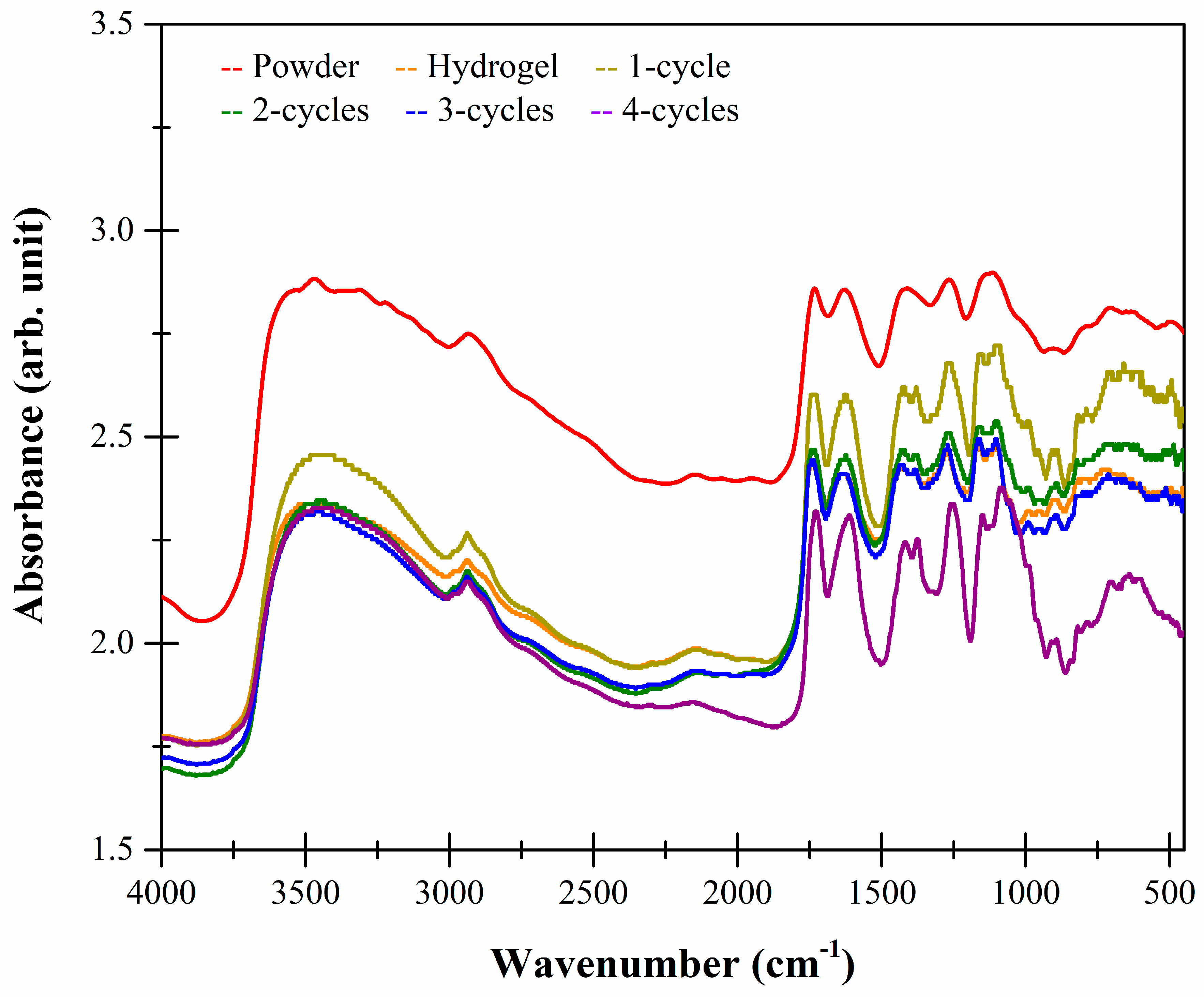 Molecules 26 02788 g007