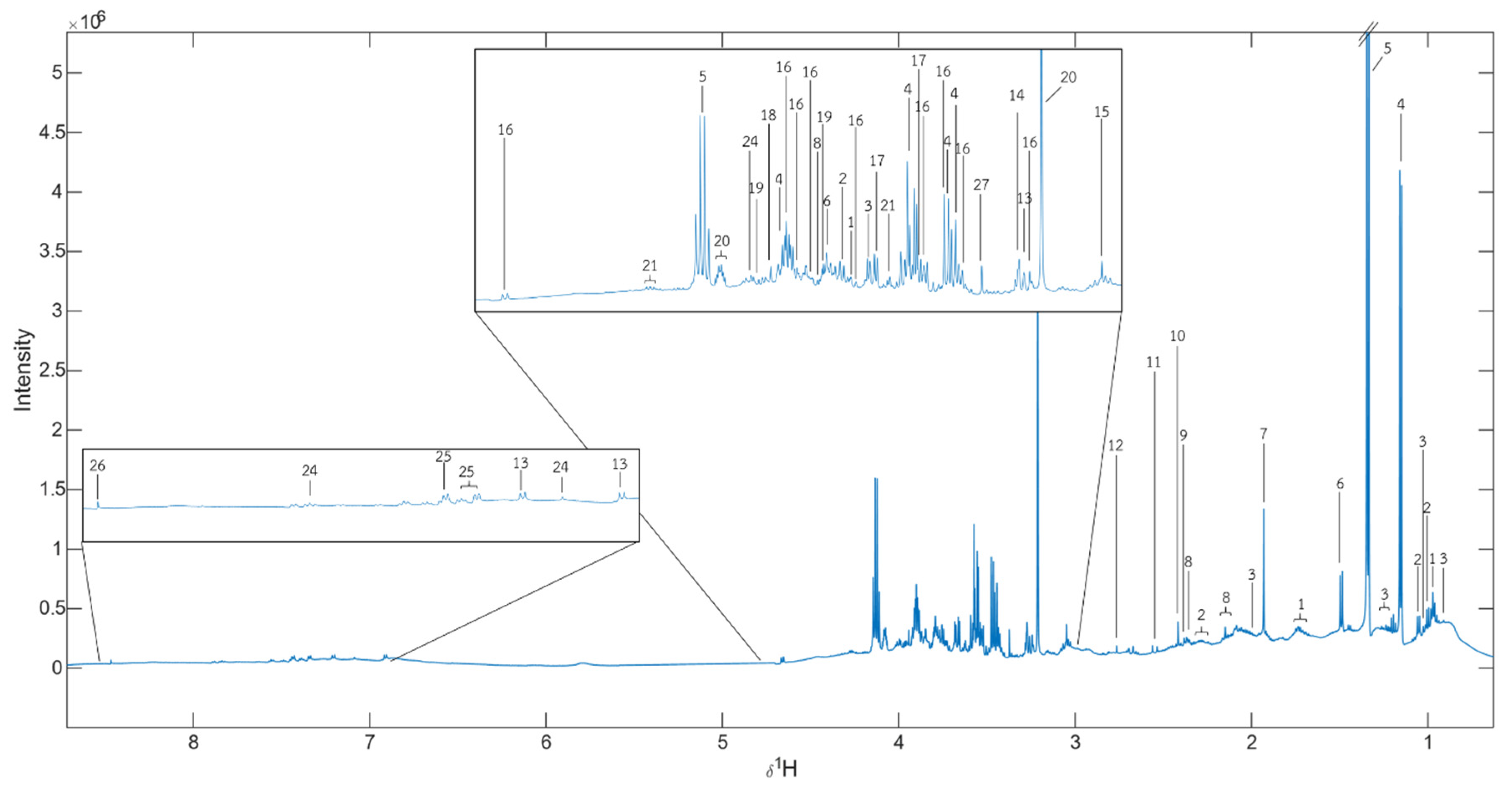 Molecules 26 02789 g005