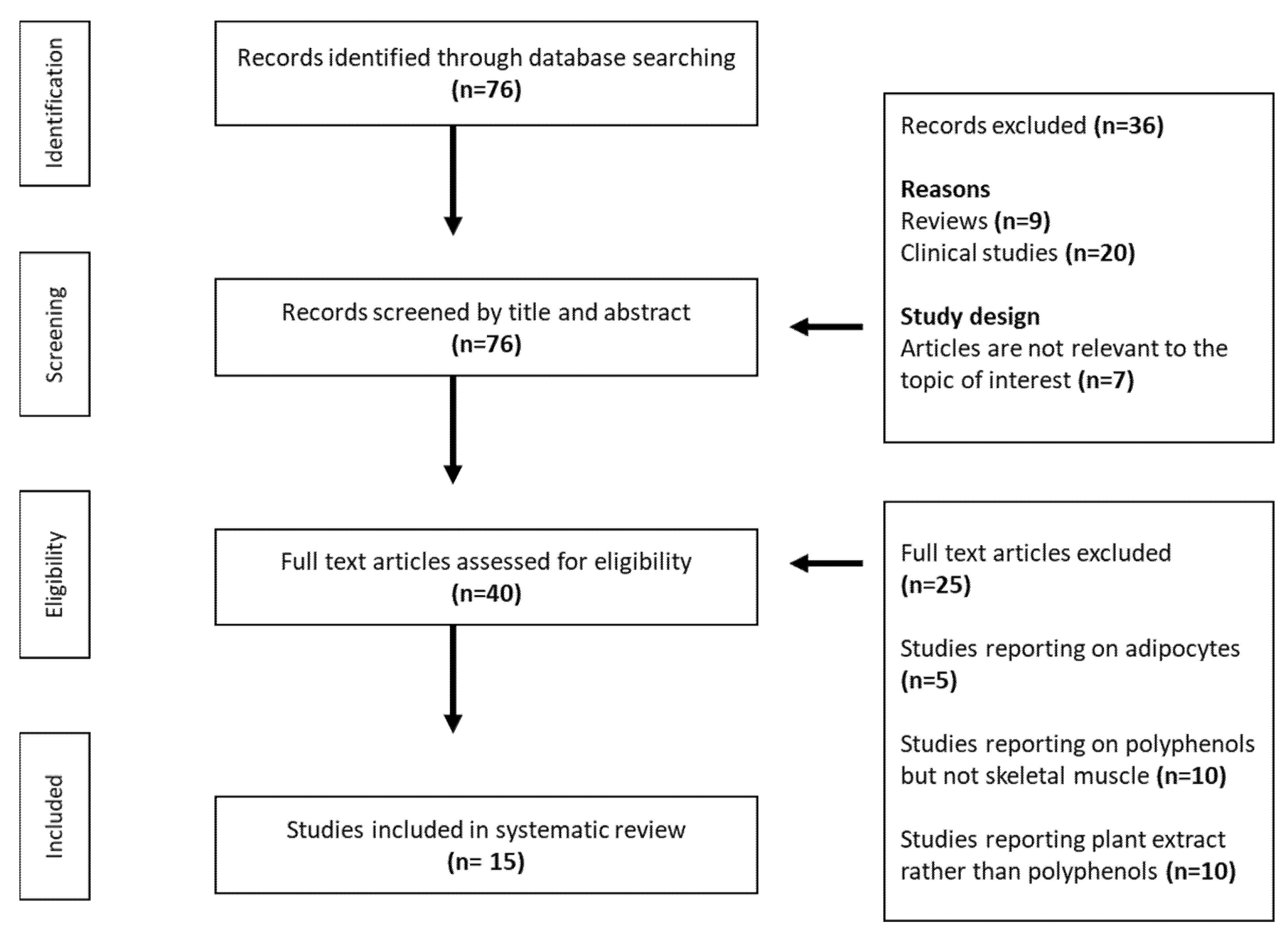 Molecules 26 02791 g001