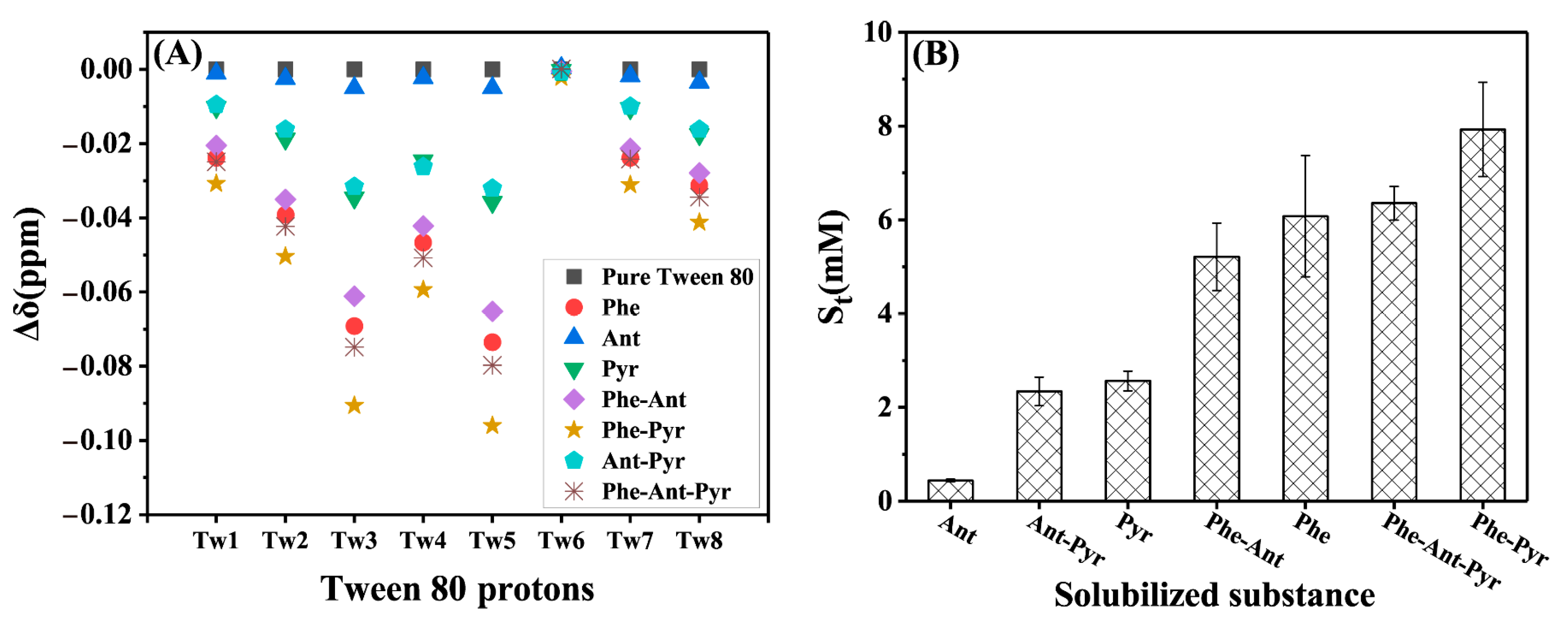 Molecules 26 02793 g003 Molecules 26 02793 g003