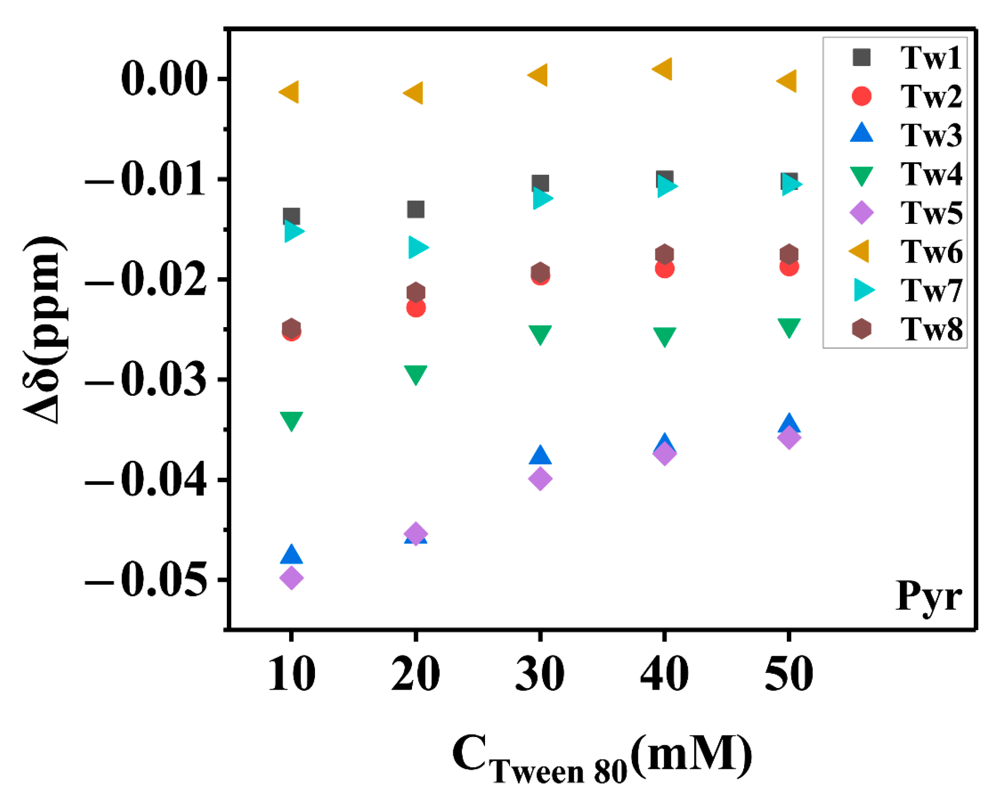 Molecules 26 02793 g004 Molecules 26 02793 g004