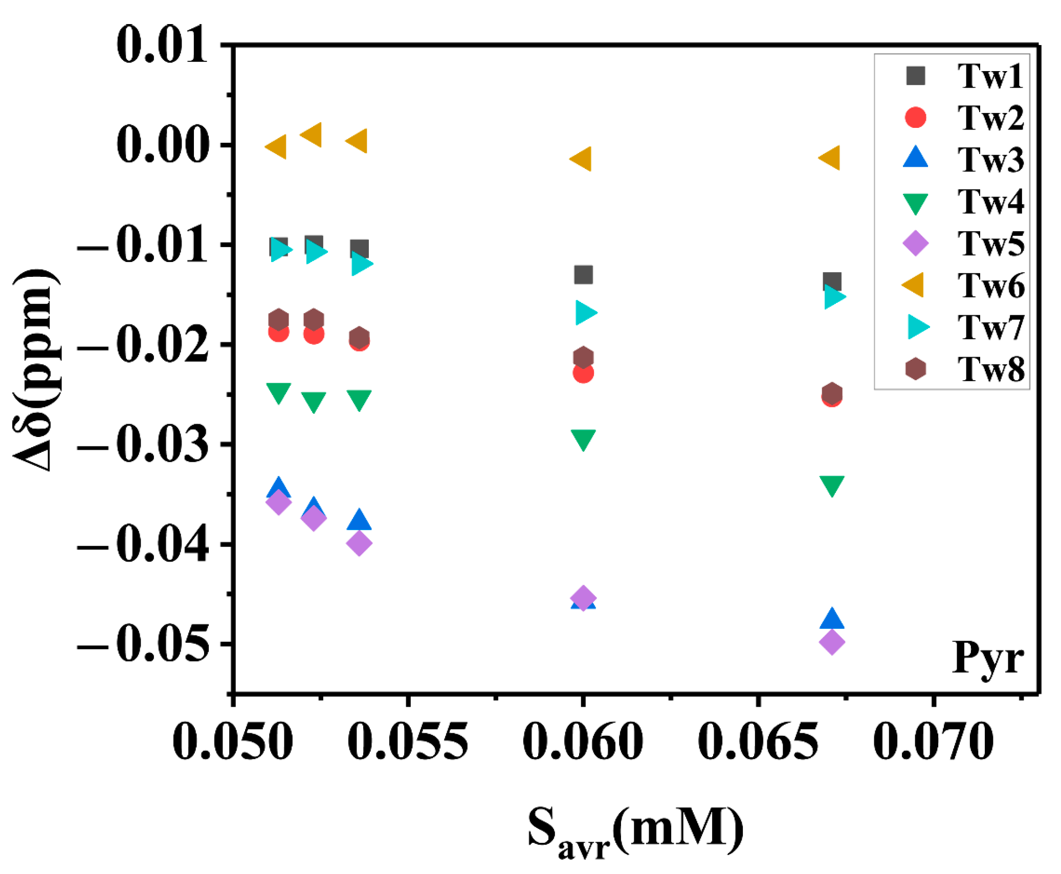 Molecules 26 02793 g005 Molecules 26 02793 g005