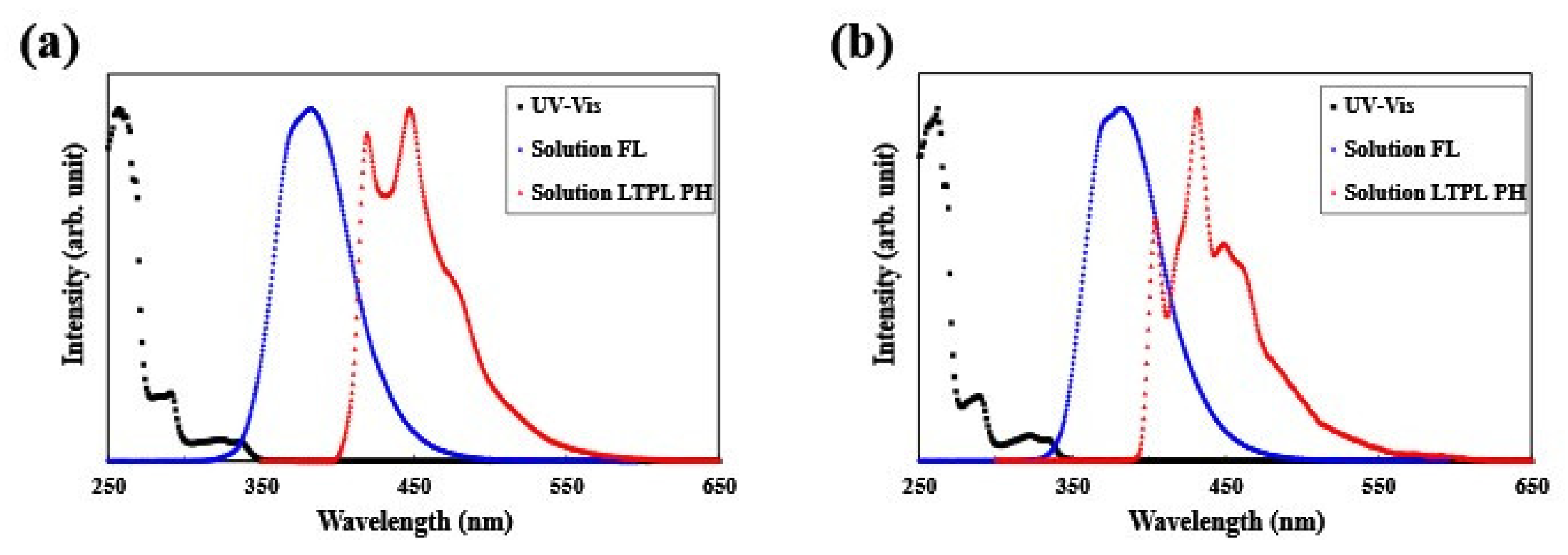 Molecules 26 02804 g002