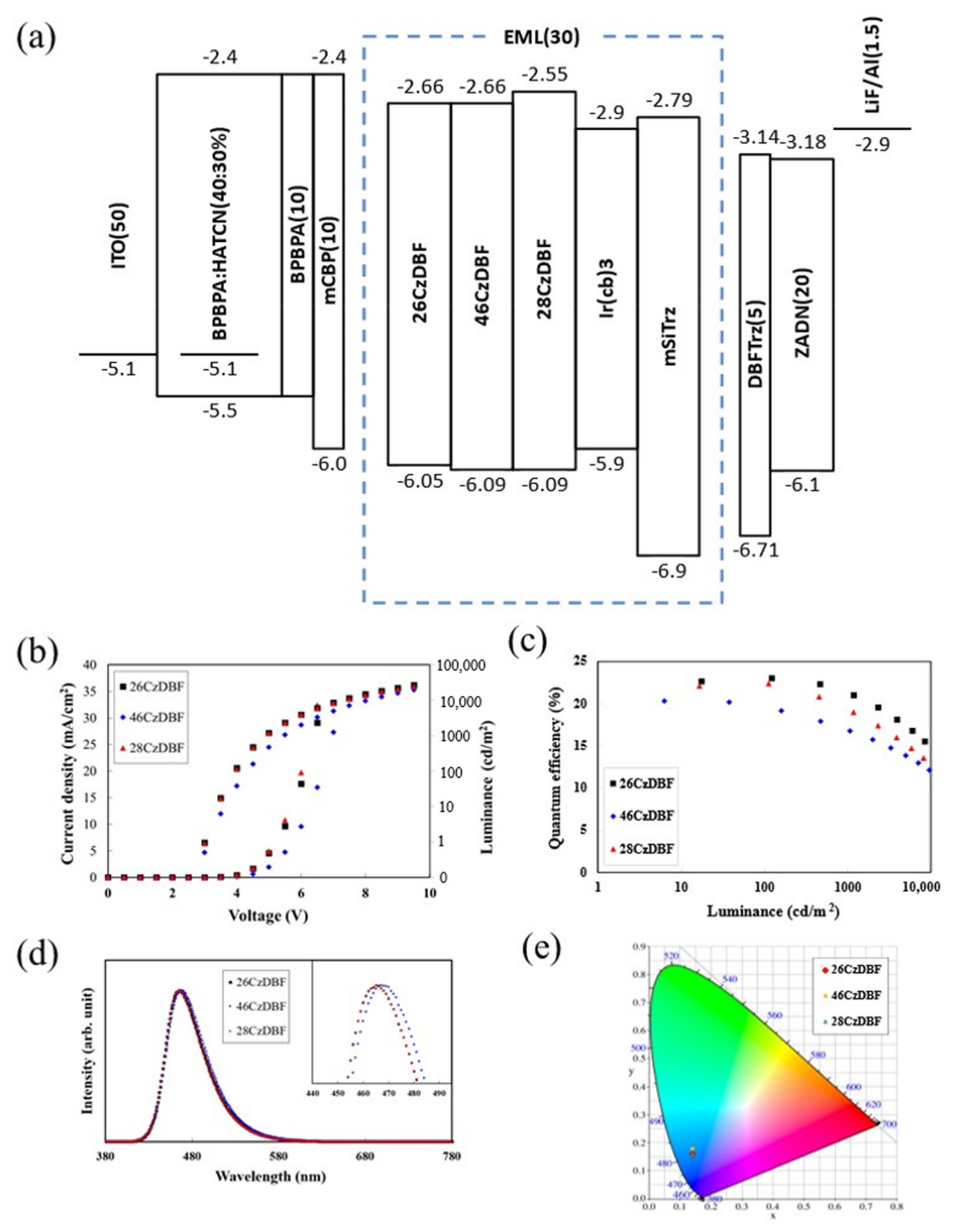 Molecules 26 02804 g003