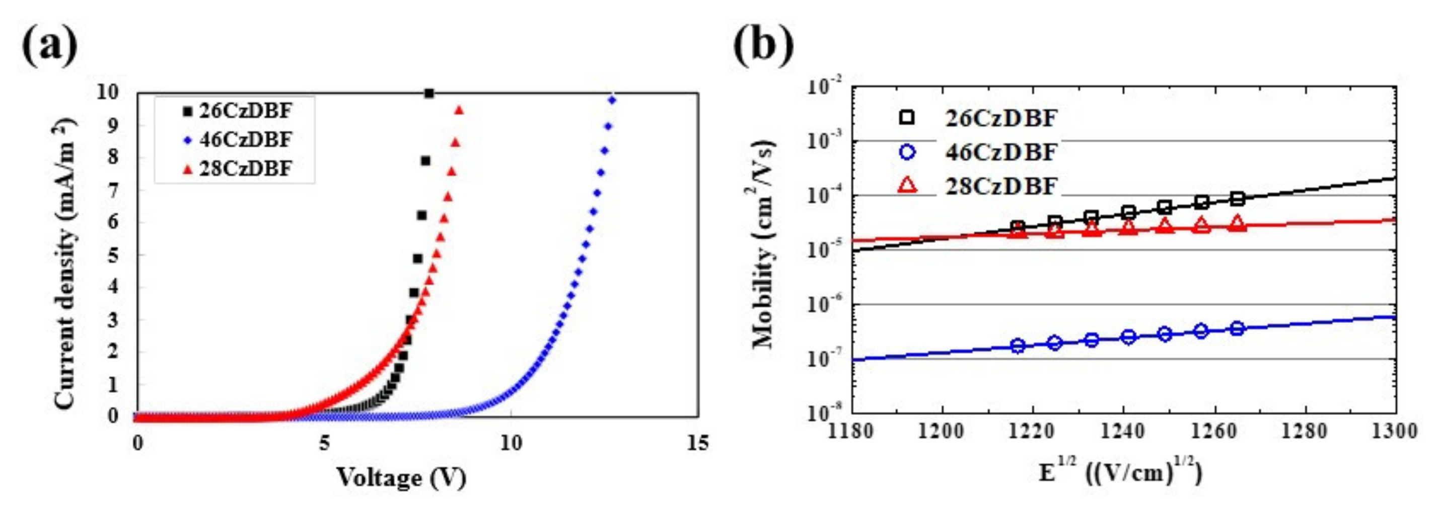 Molecules 26 02804 g005