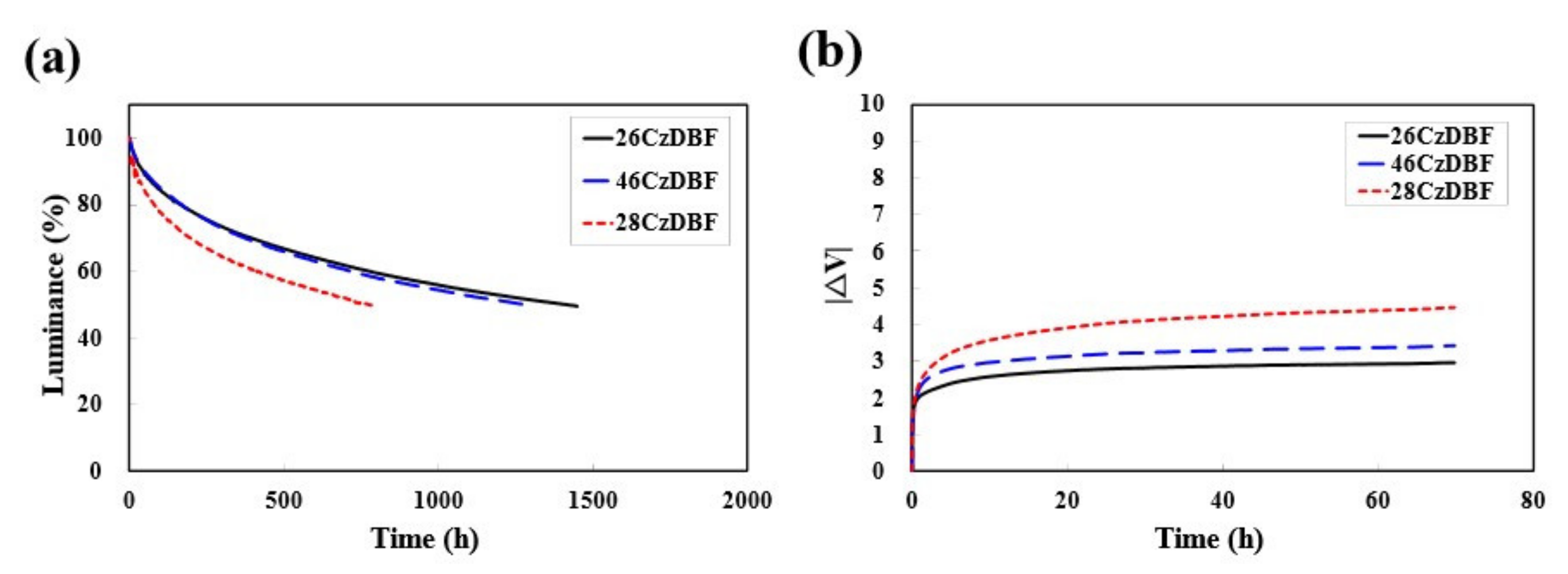 Molecules 26 02804 g006