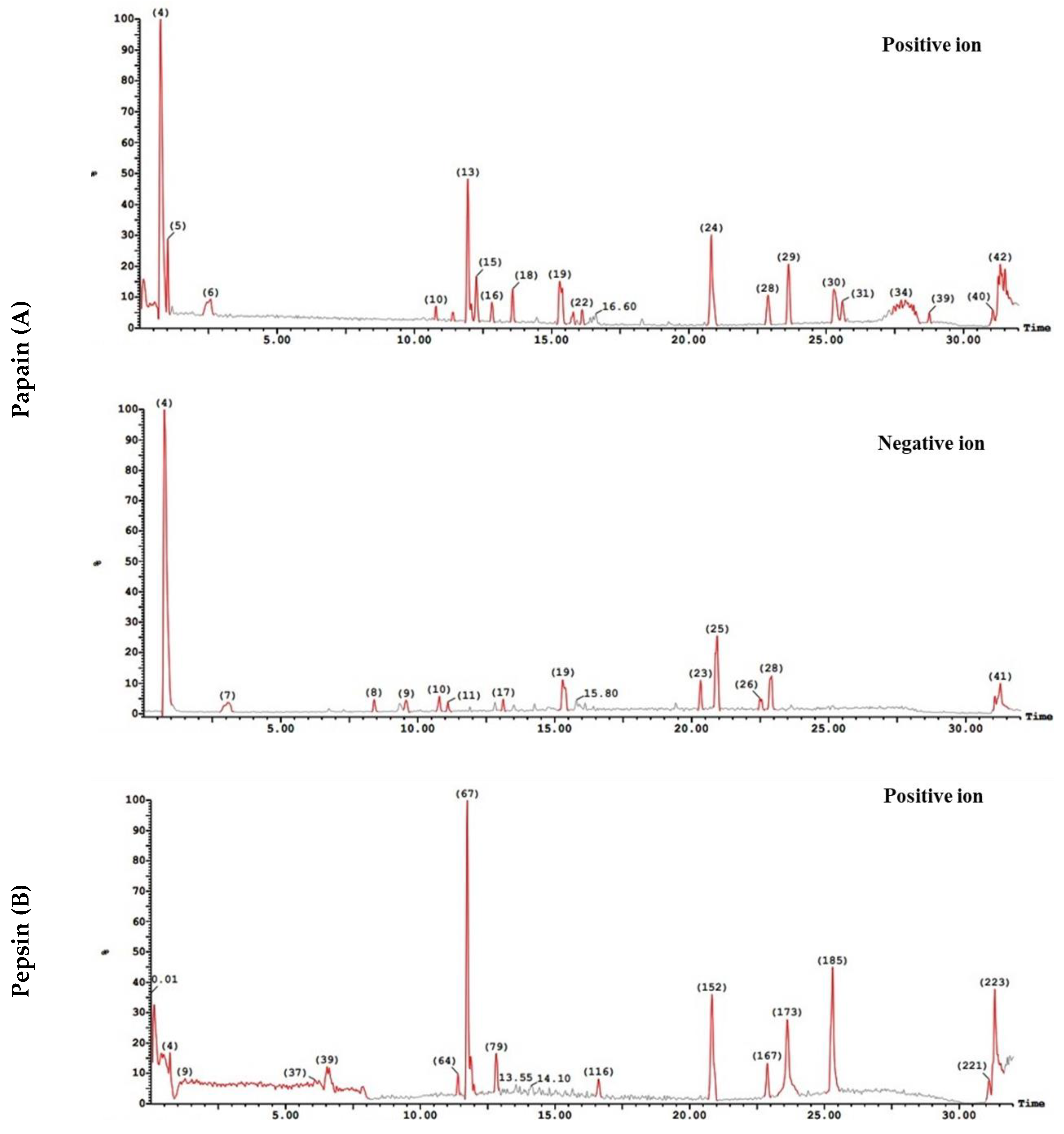 Molecules 26 02805 g001a