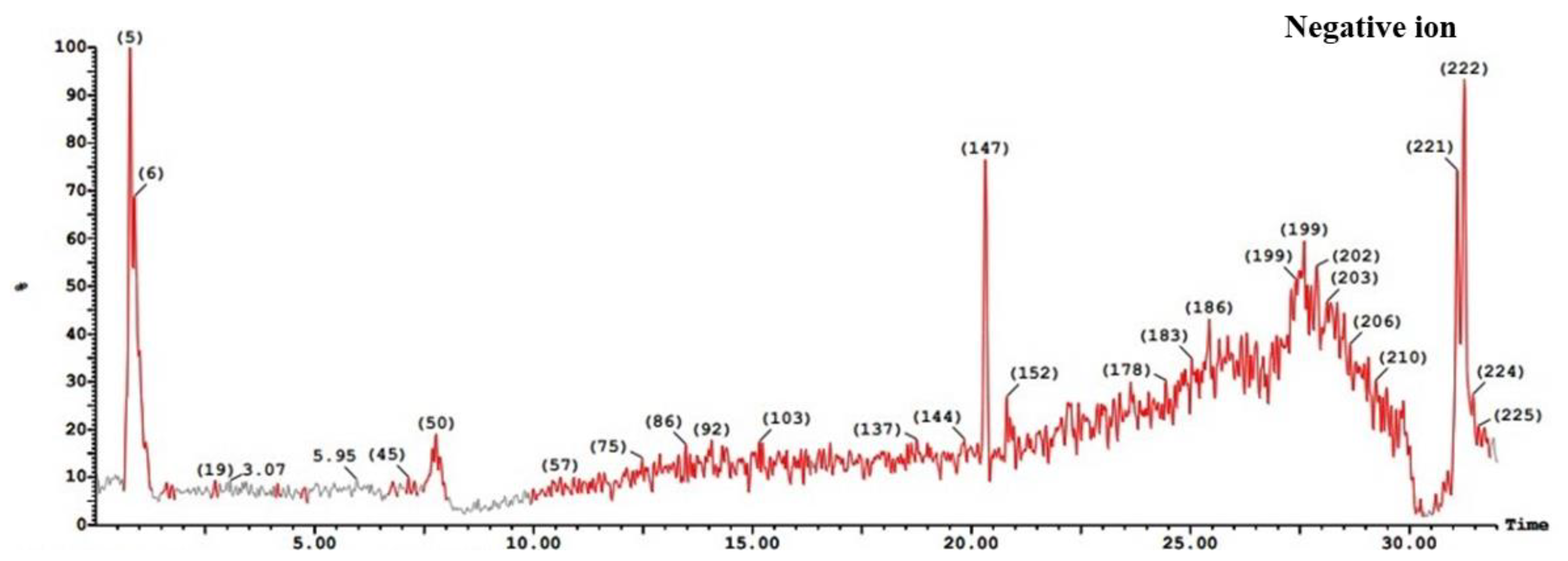 Molecules 26 02805 g001b