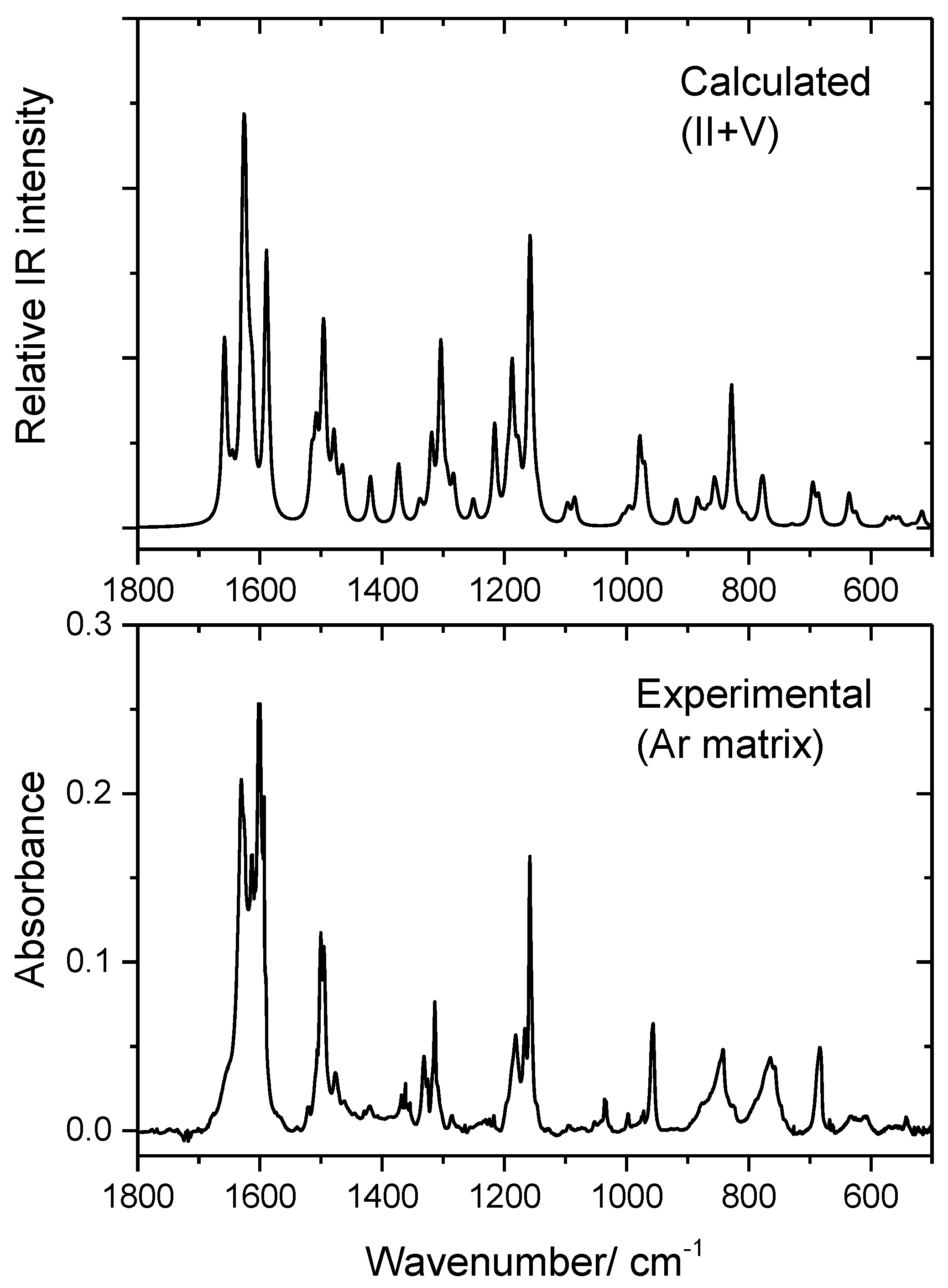 Molecules 26 02814 g006