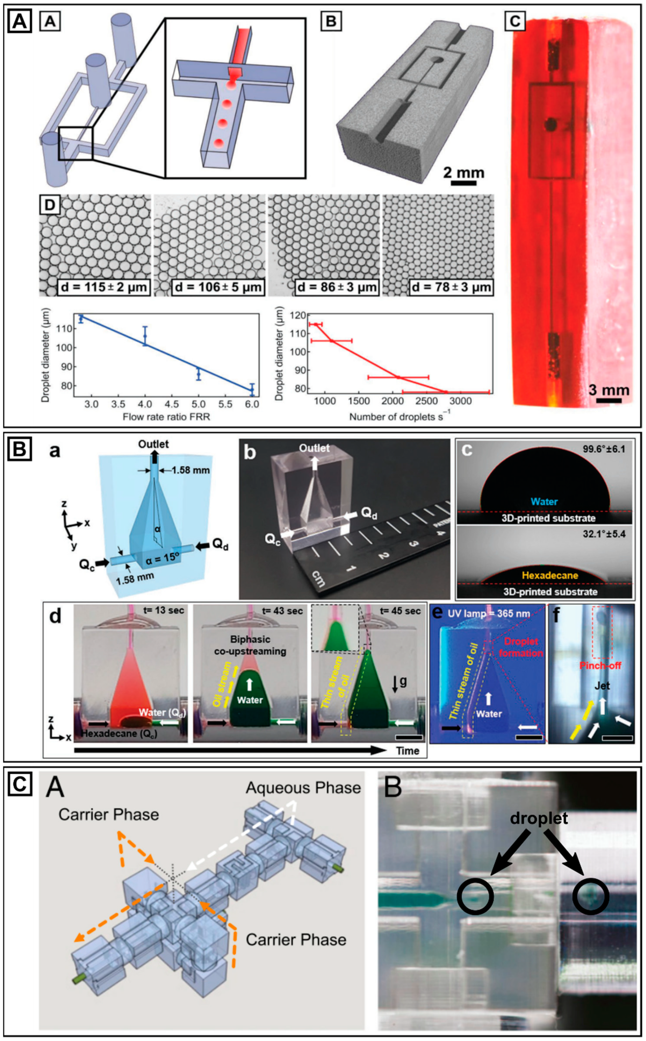 Molecules 26 02817 g004 Molecules 26 02817 g004