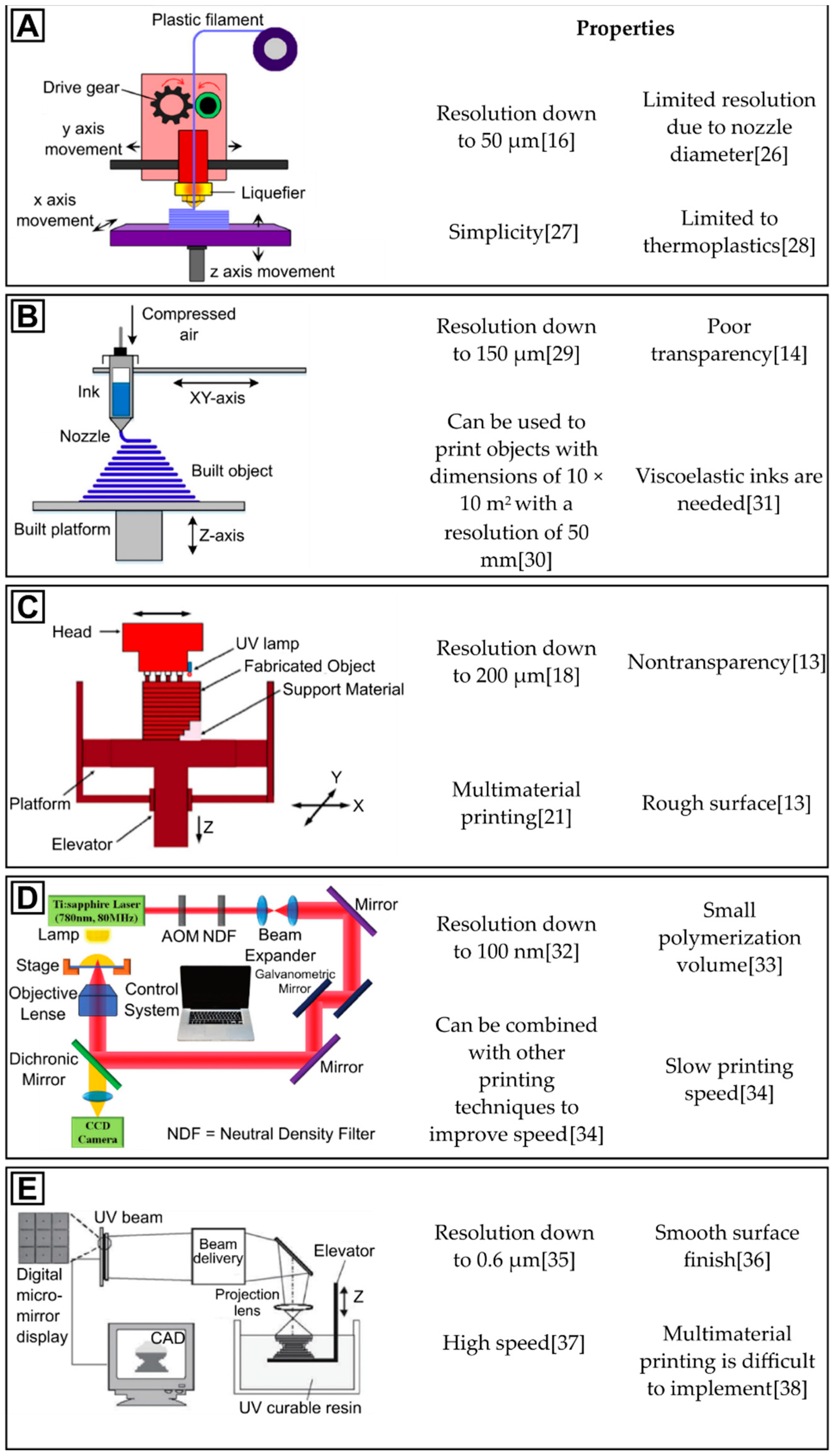 Molecules 26 02817 sch001 Molecules 26 02817 sch001