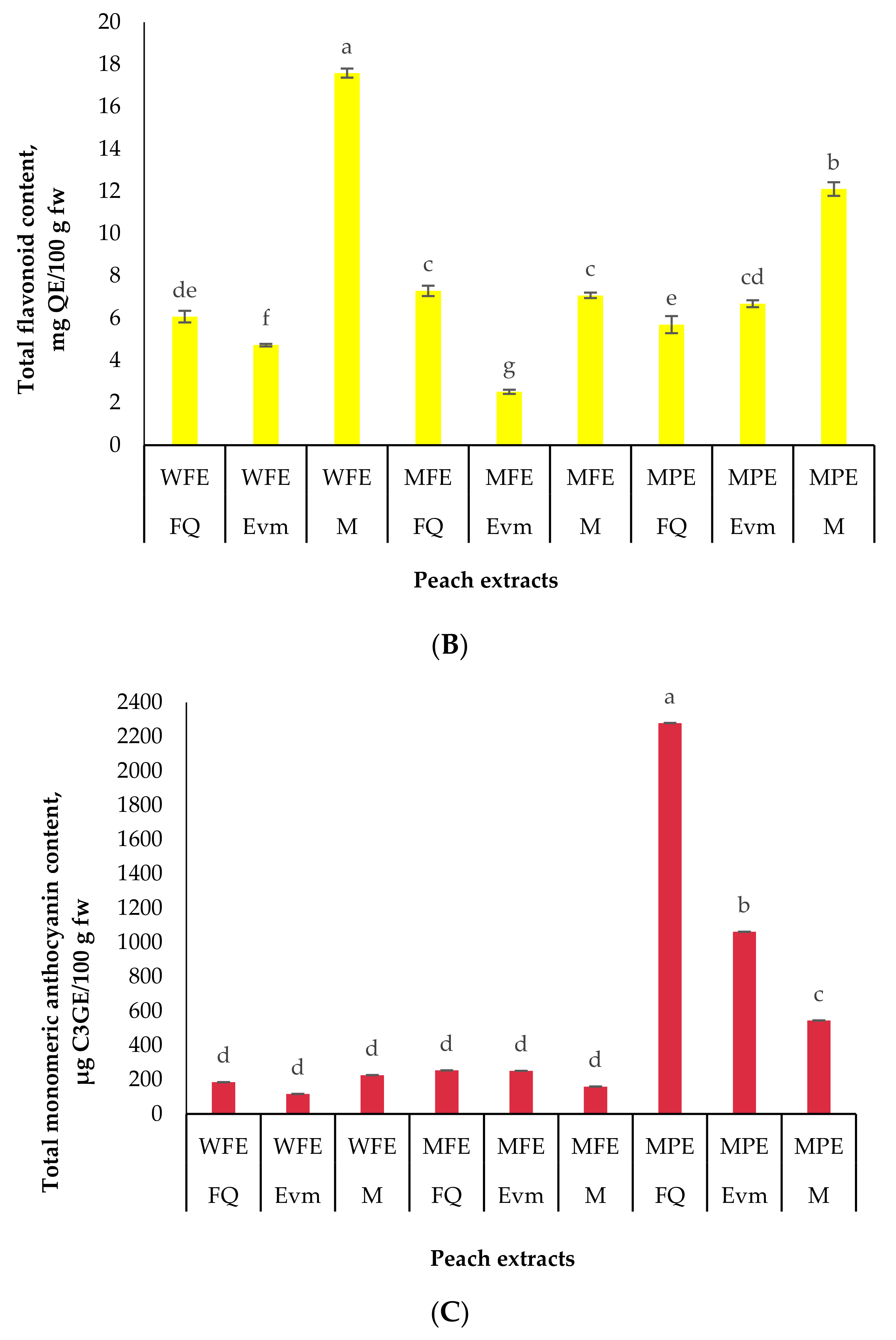 Molecules 26 02818 g002b