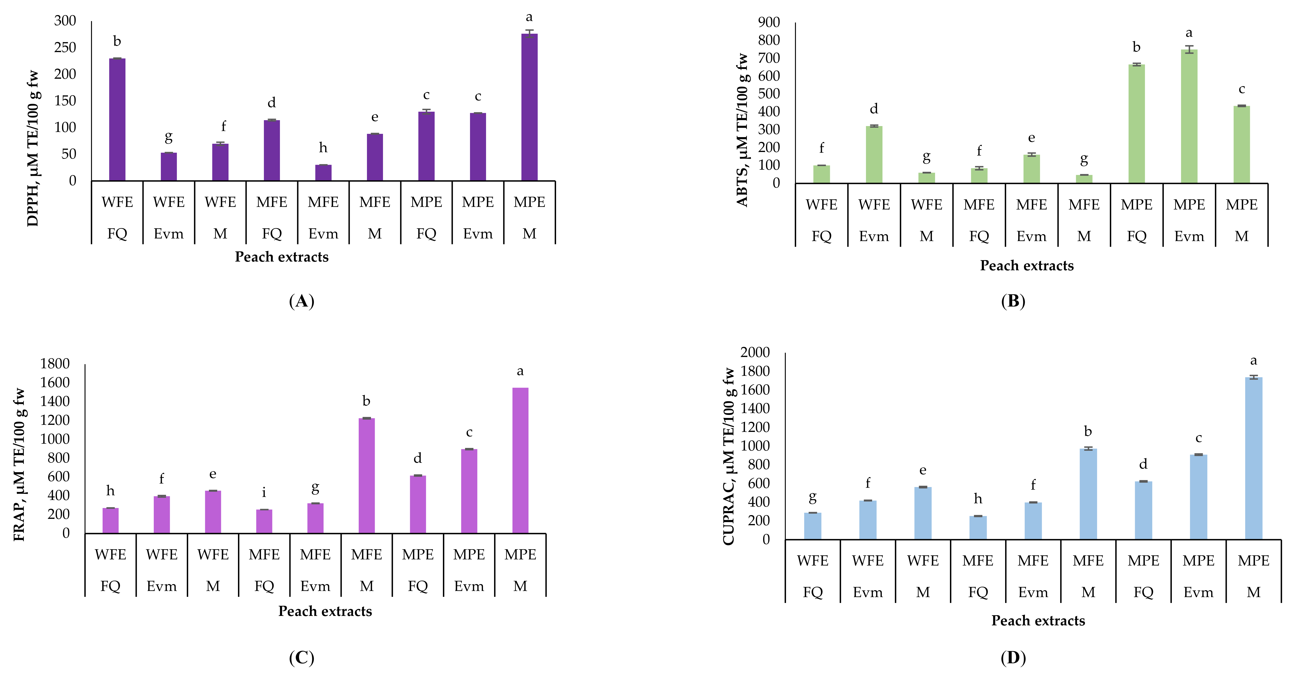 Molecules 26 02818 g003