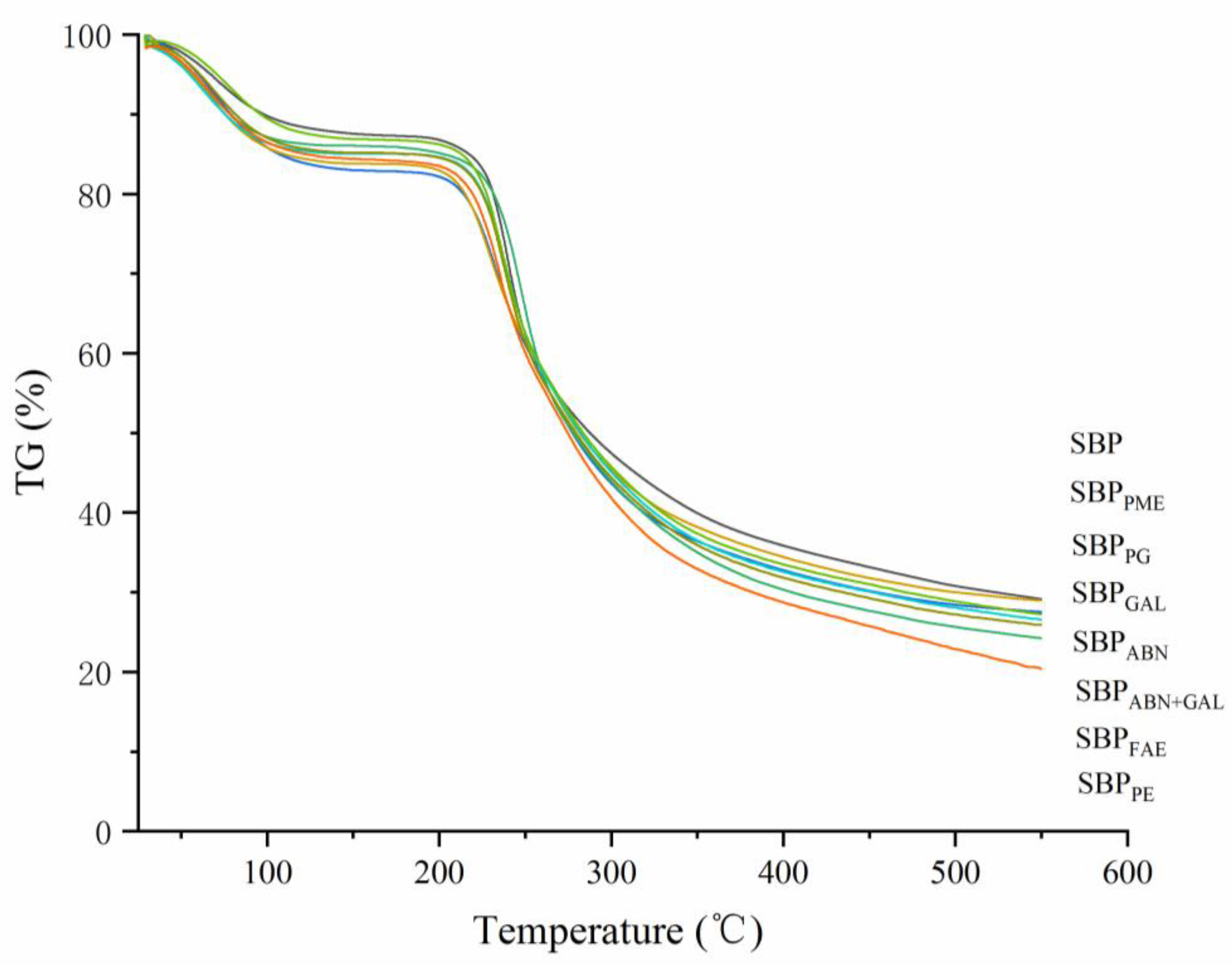 Molecules 26 02829 g003