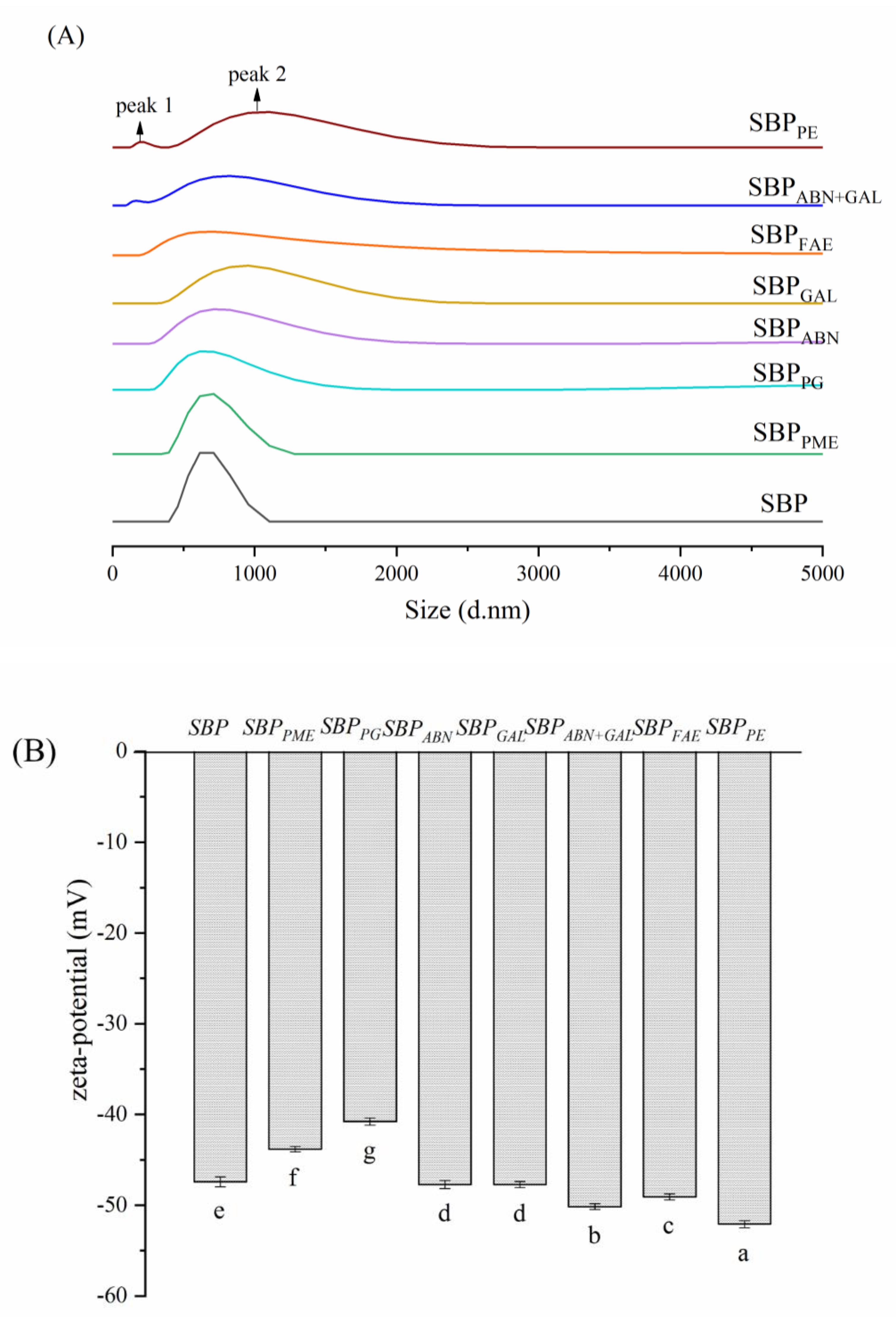 Molecules 26 02829 g008