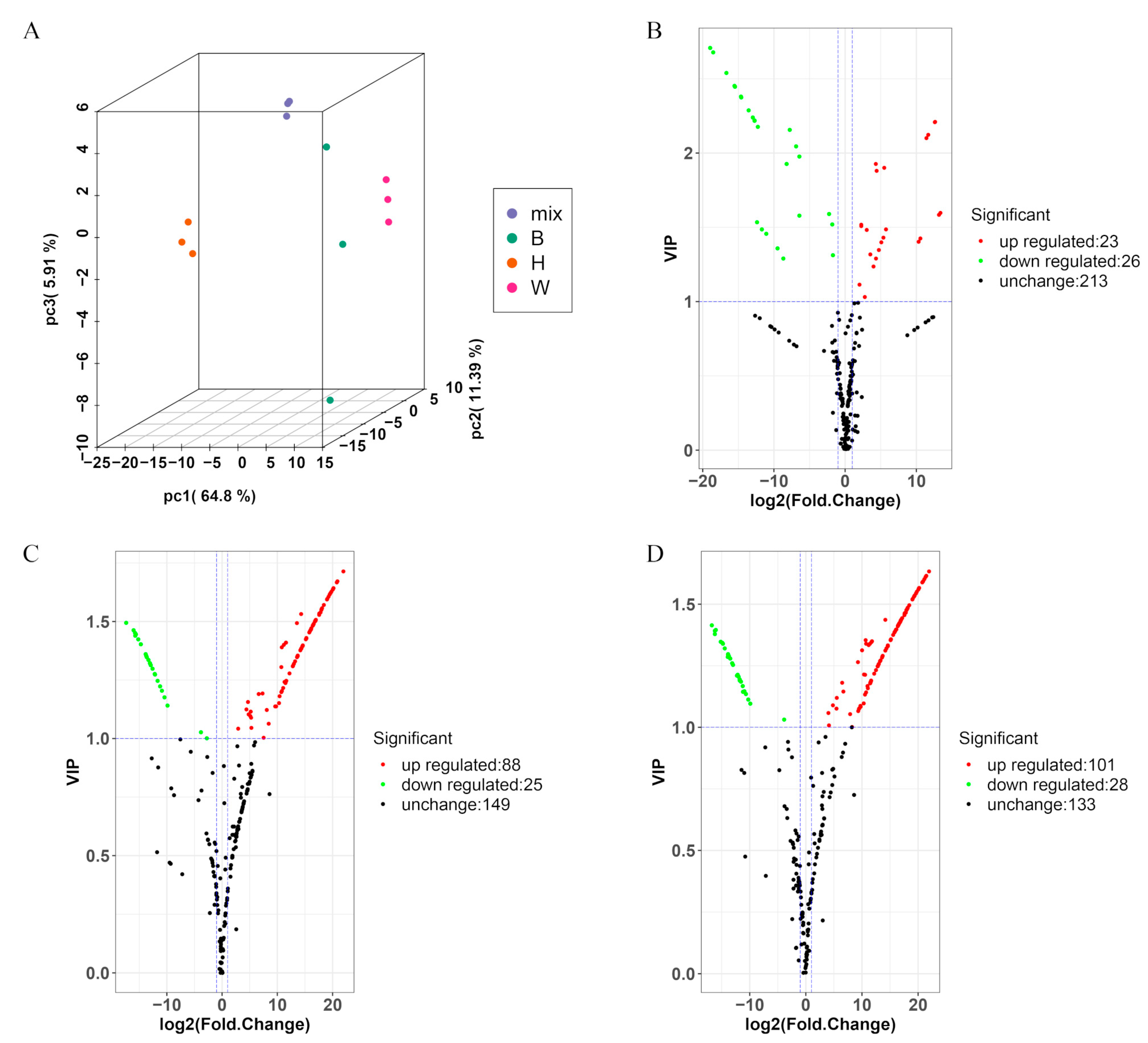 Molecules 26 02830 g004