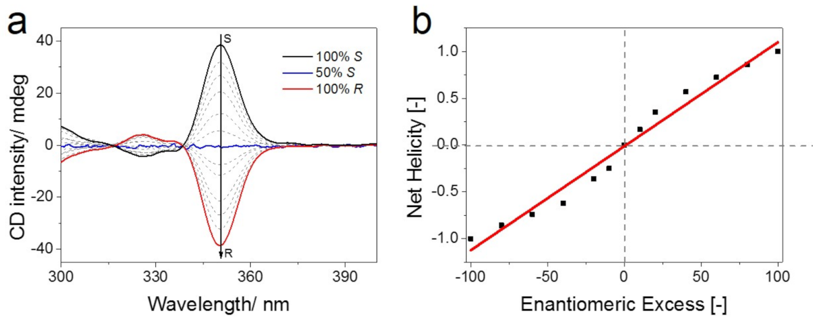 Molecules 26 02832 g003