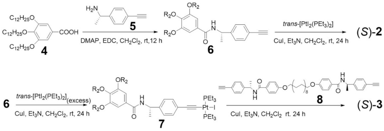 Molecules 26 02832 sch002