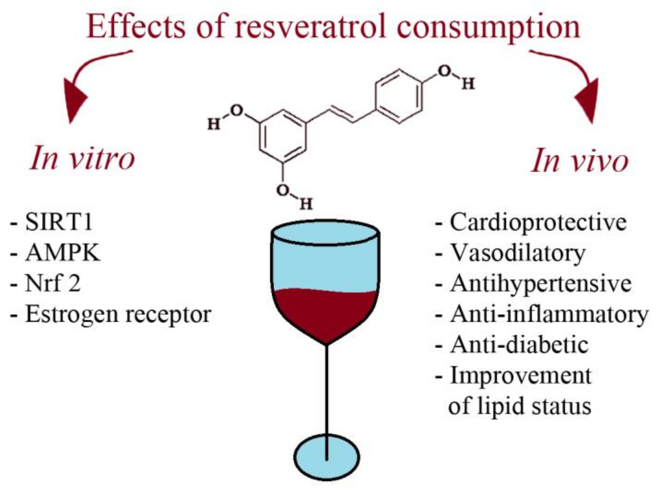 Molecules Free FullText Role of Resveratrol in Prevention and Control of Cardiovascular